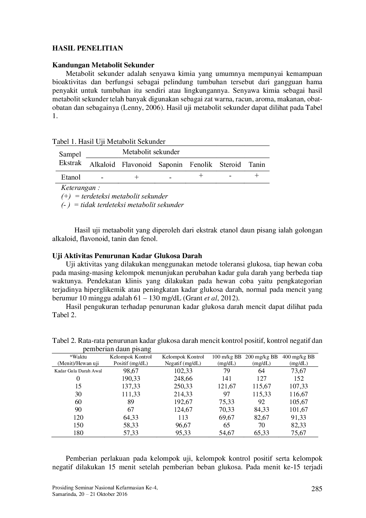JURIS Potential of Banana Leaf Musa textilis N e Extract in Reducing Blood Sugar Levels