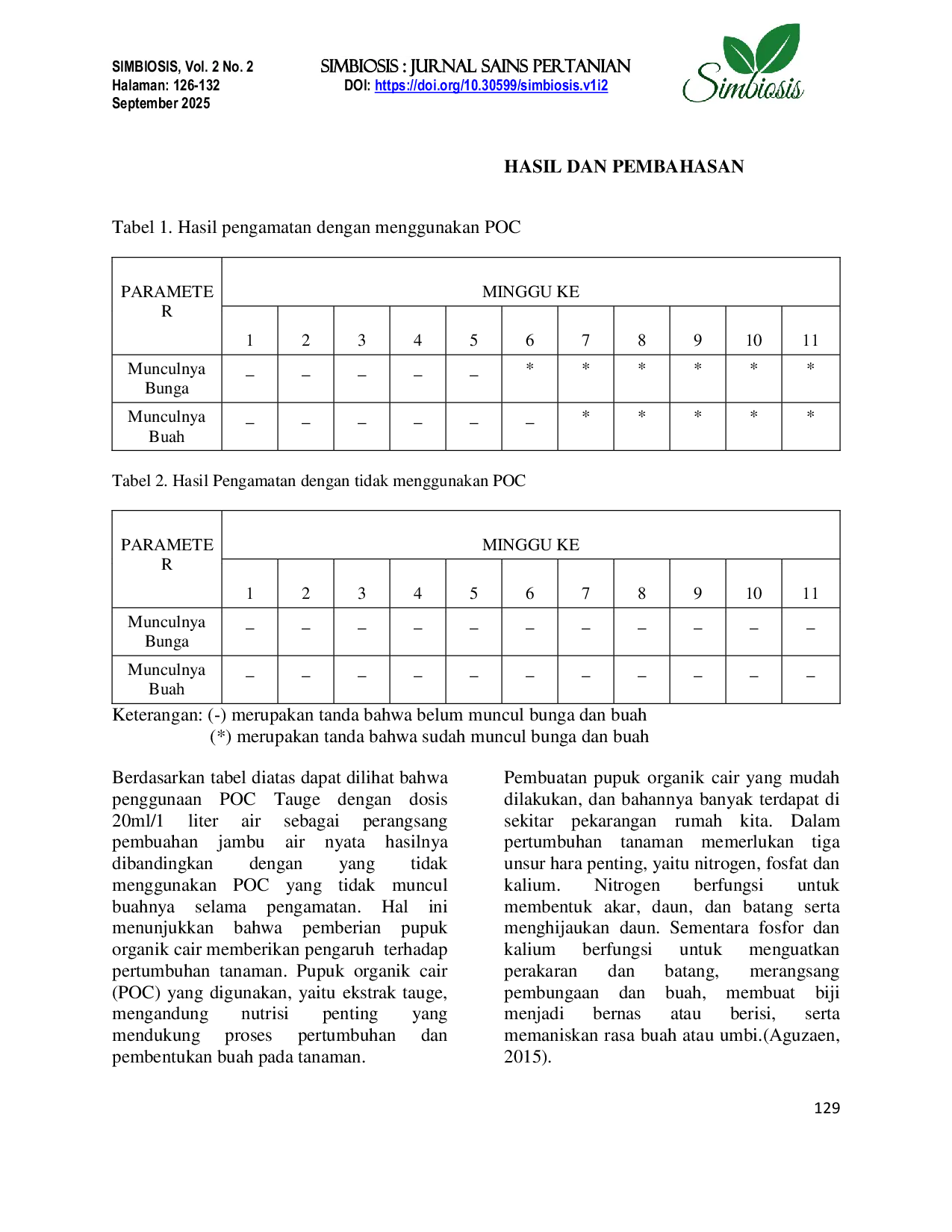 JURIS Pengaruh Pemberian POC Tauge Dan Seresah Daun Bagi Pembuahan Jambu Air Syzygium aqueum Varietas Deli Hijau Dengan Teknik