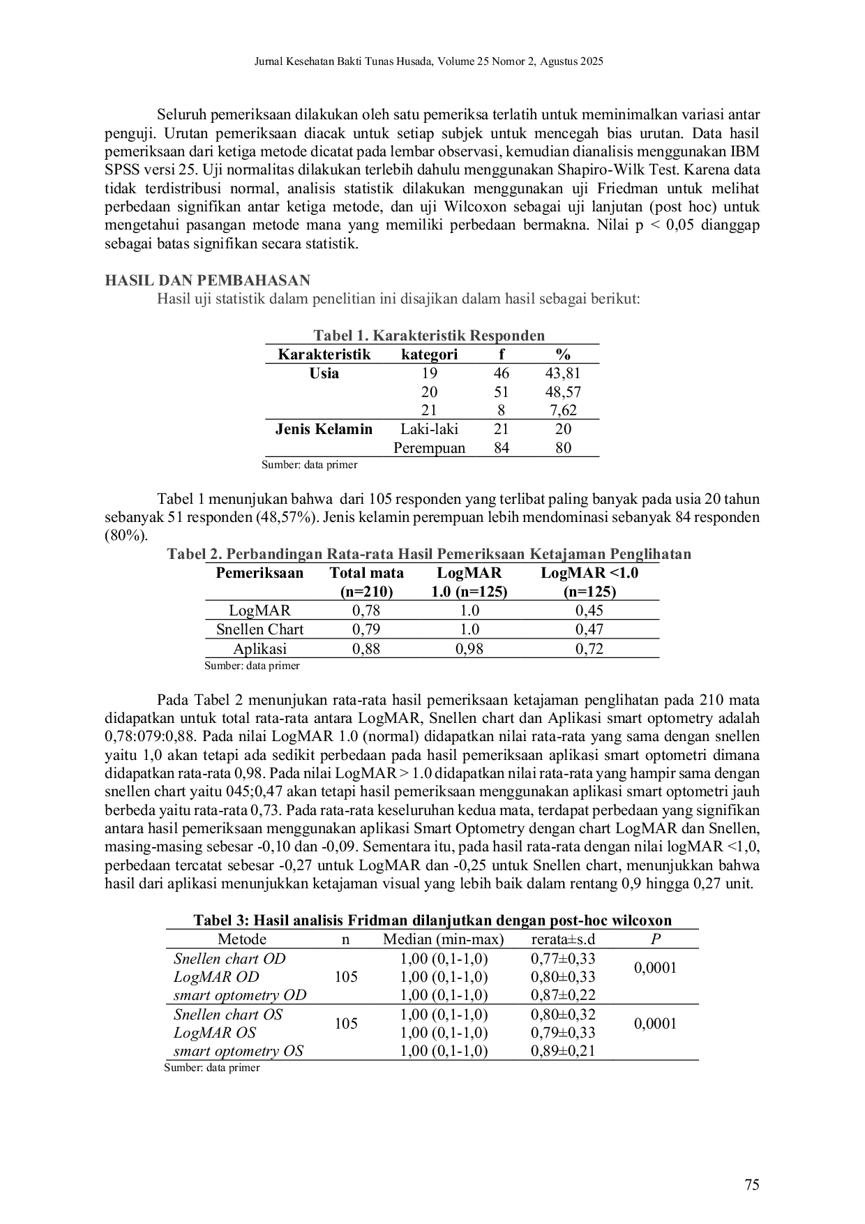 JURIS Studi Perbandingan Ketajaman Penglihatan dengan Snellen Chart LogMAR Chart dan Aplikasi Smart Optometry