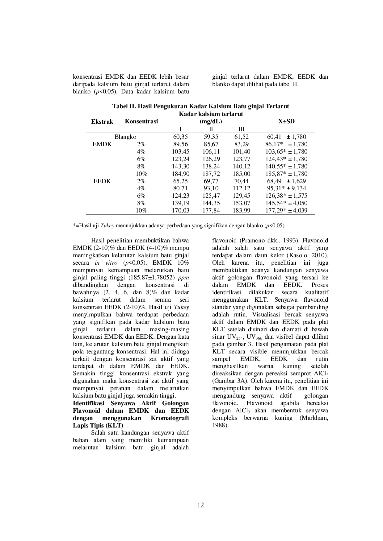 juris Ekstrak Daun Kelor Moringa Oleifera Lam Sebagai Peluruh Kalsium Batu Ginjal Secara In Vitro