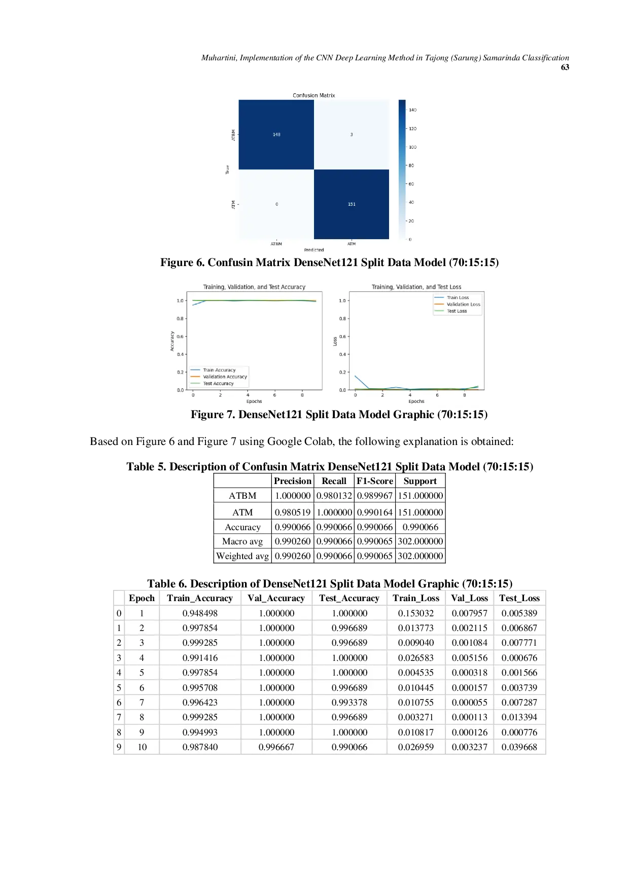 JURIS Implementation of the CNN Deep Learning Method in Tajong Sarung Samarinda Classification