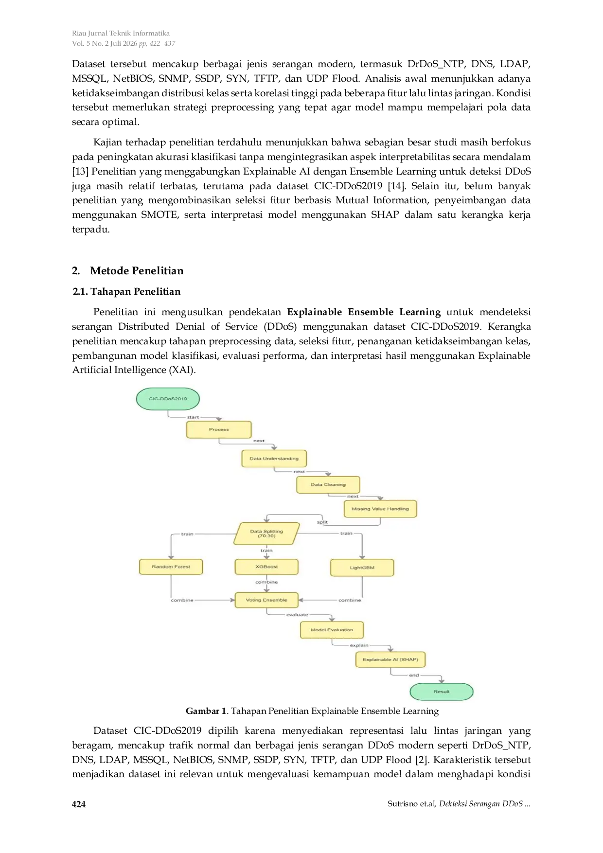 JURIS Deteksi Serangan DDoS Menggunakan Explainable Ensemble Learning dan Analisis SHAP