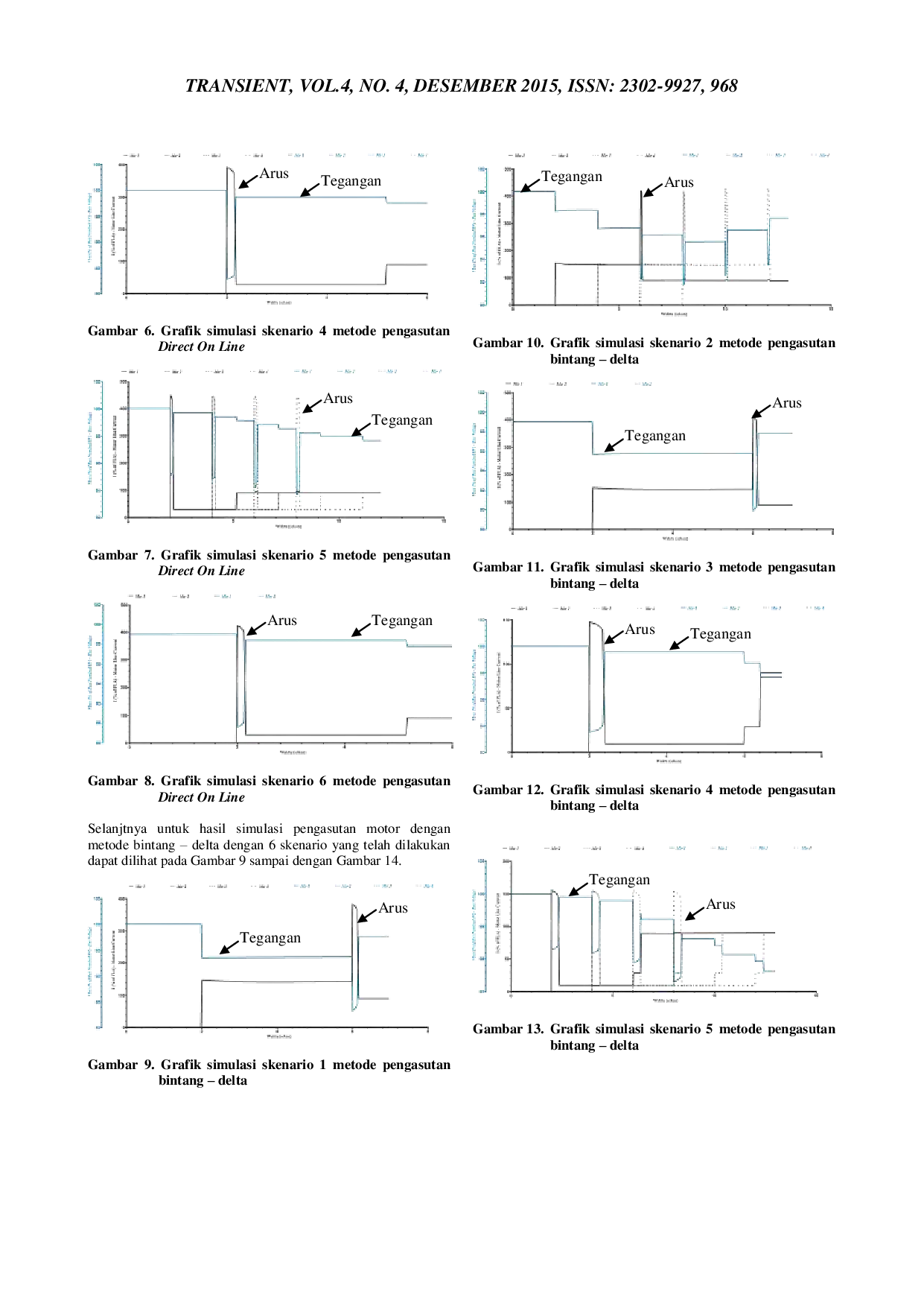 JURIS Analisis Pengaruh Variasi Metode Pengasutan Motor Terhadap Tegangan Dip Yang Terjadi Pada Jaringan Kelistrikan PT Pertamina RU VI Dengan Menggunakan Software ETAP 12 6