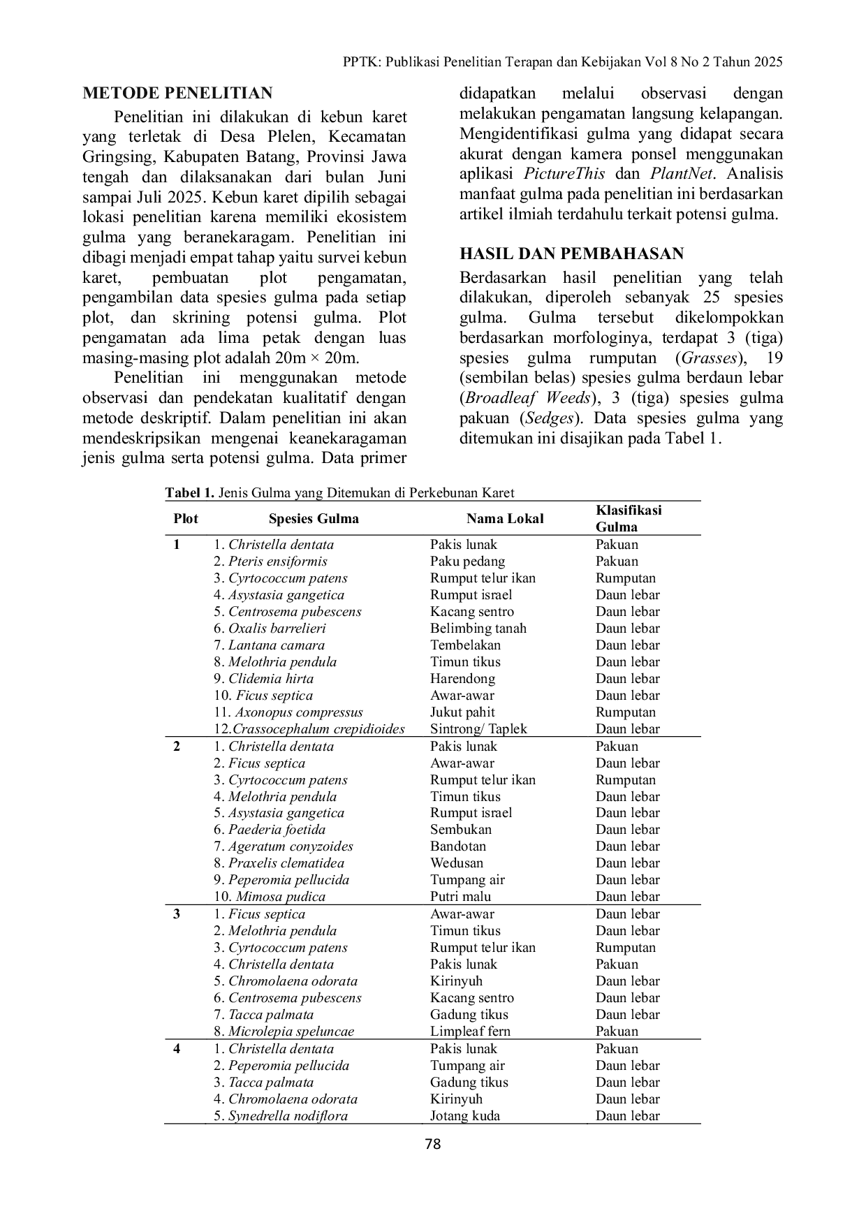 JURIS Studi Potensi Gulma sebagai Biofarmaka pada Agroekosistem Perkebunan Karet