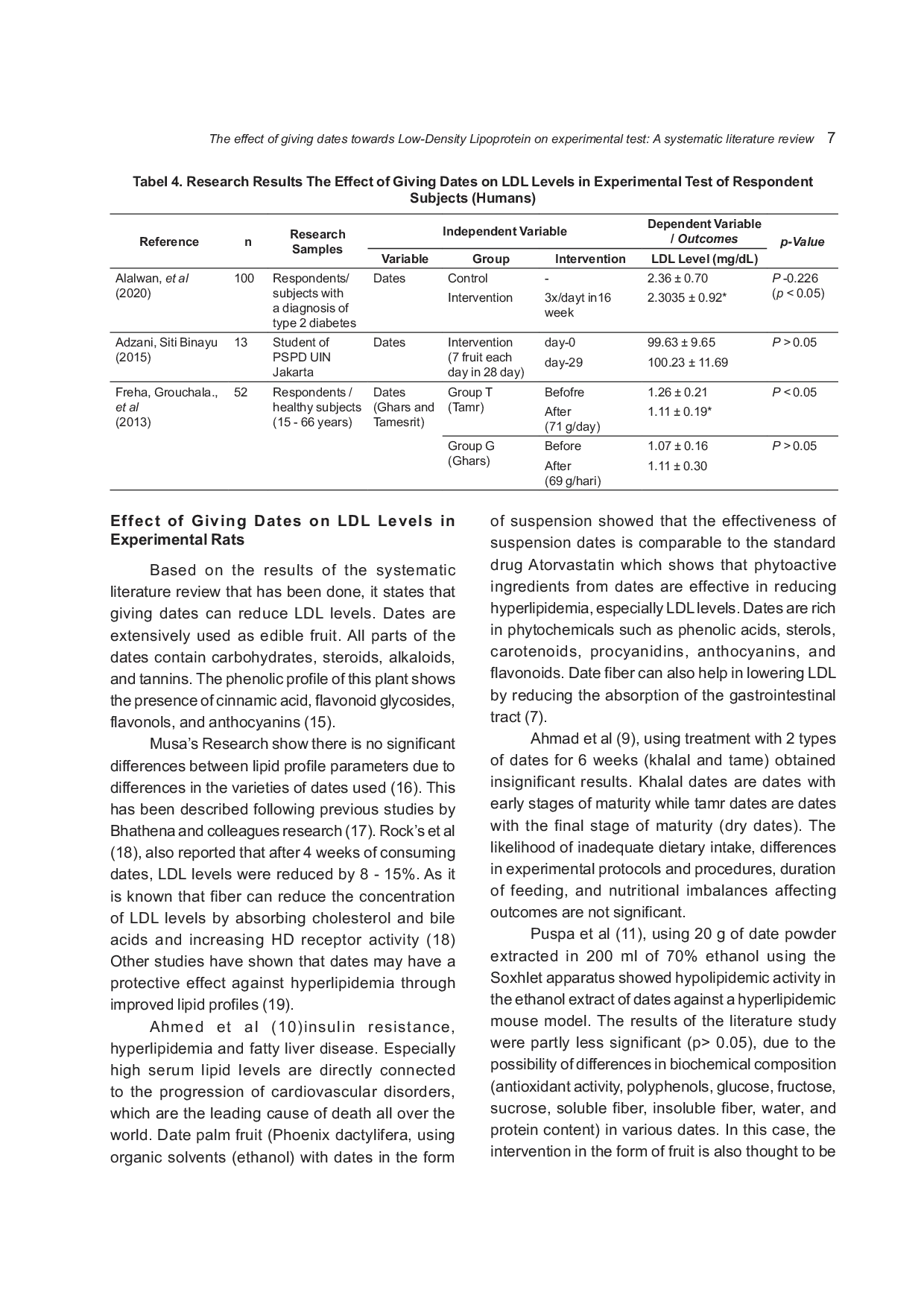 JURIS The Effect Of Giving Dates Towards Low Density Lipoprotein On Experimental Test A Systematic Literature Review