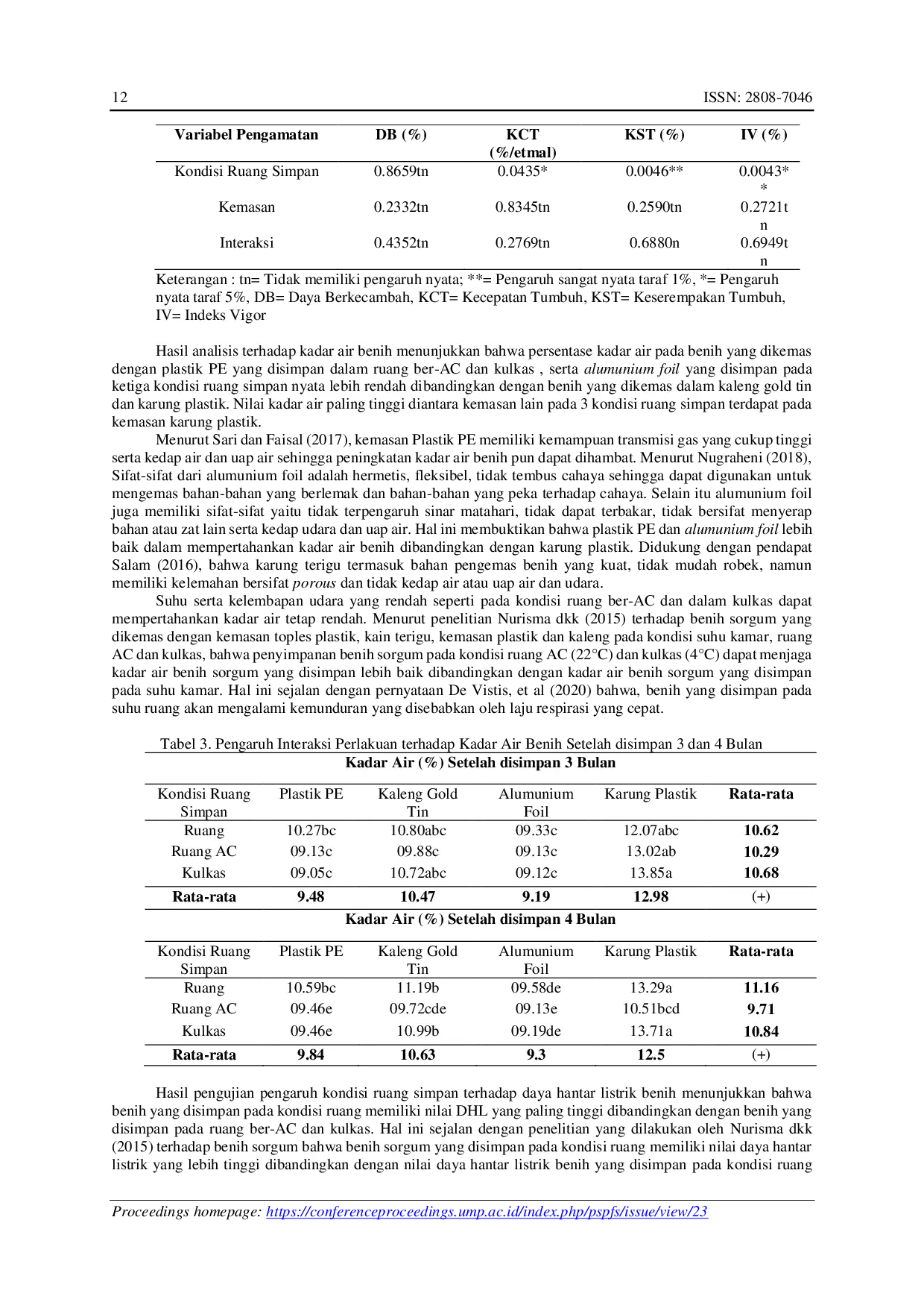 JURIS Daya Simpan Benih Sorgum Sorghum bicolor L Moench Varietas Kawali dengan Berbagai macam Pengemasan dan Kondisi Ruang Penyimpanan