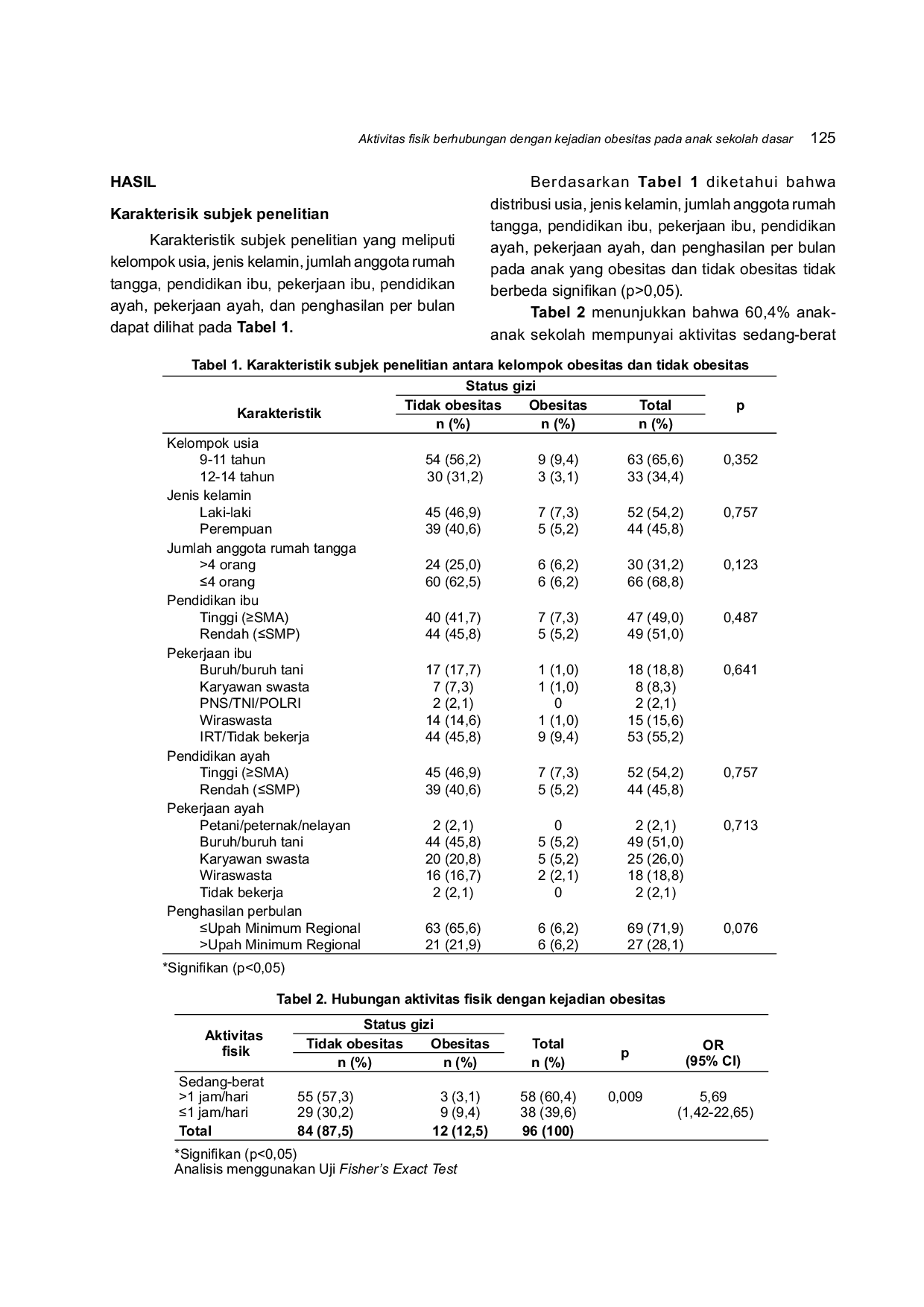 JURIS Aktivitas Fisik Berhubungan dengan Kejadian Obesitas pada Anak Sekolah Dasar