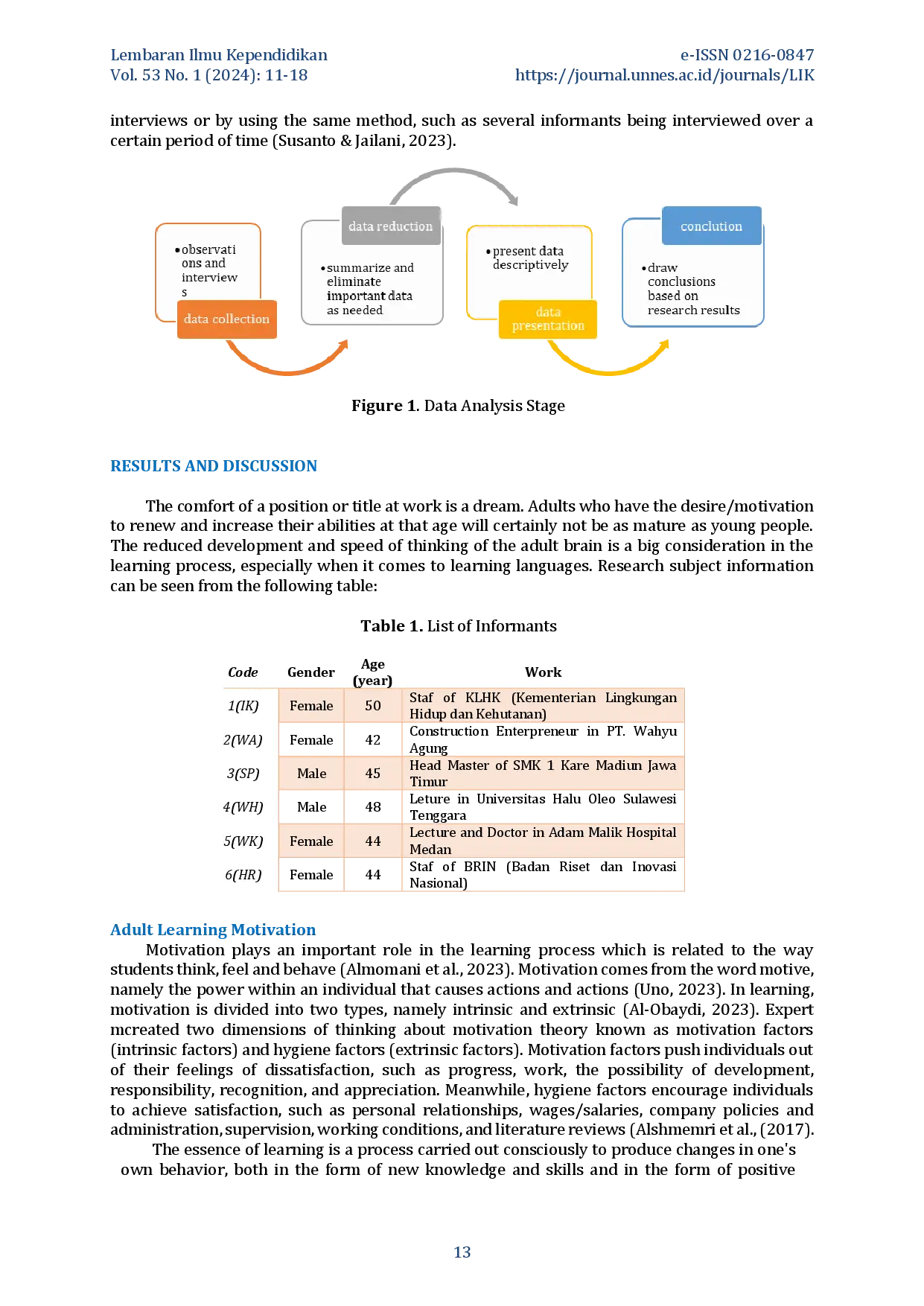 juris Motivation for Adults Learning English in the Work Environment