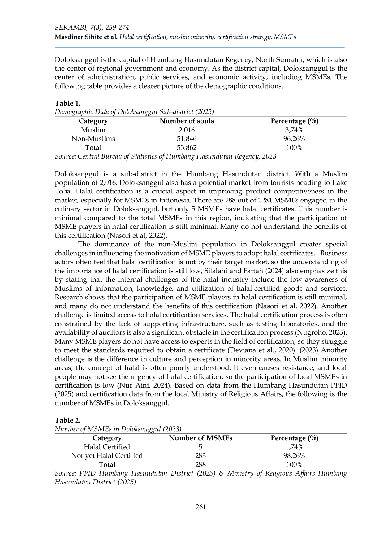 JURIS Halal certification strategies in minority Muslim regions A Case study of Doloksanggul Humbang Hasundutan