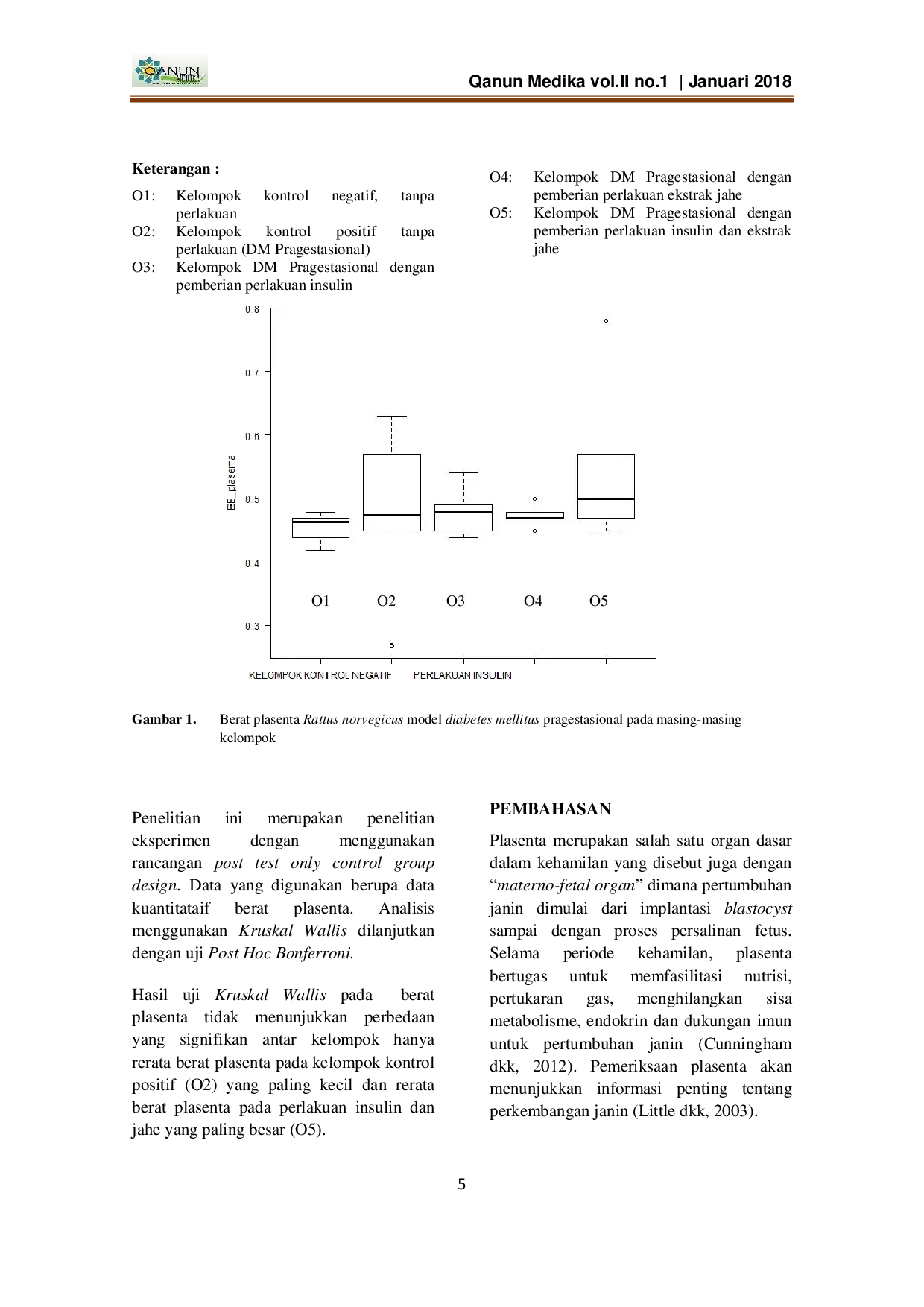 JURIS Perbandingan Pengaruh Pemberian Ekstrak Zingiber Officinale dengan Insulin Terhadap Berat Plasenta pada Rattus Norvegicus Model Diabetes Mellitus Pragestasional