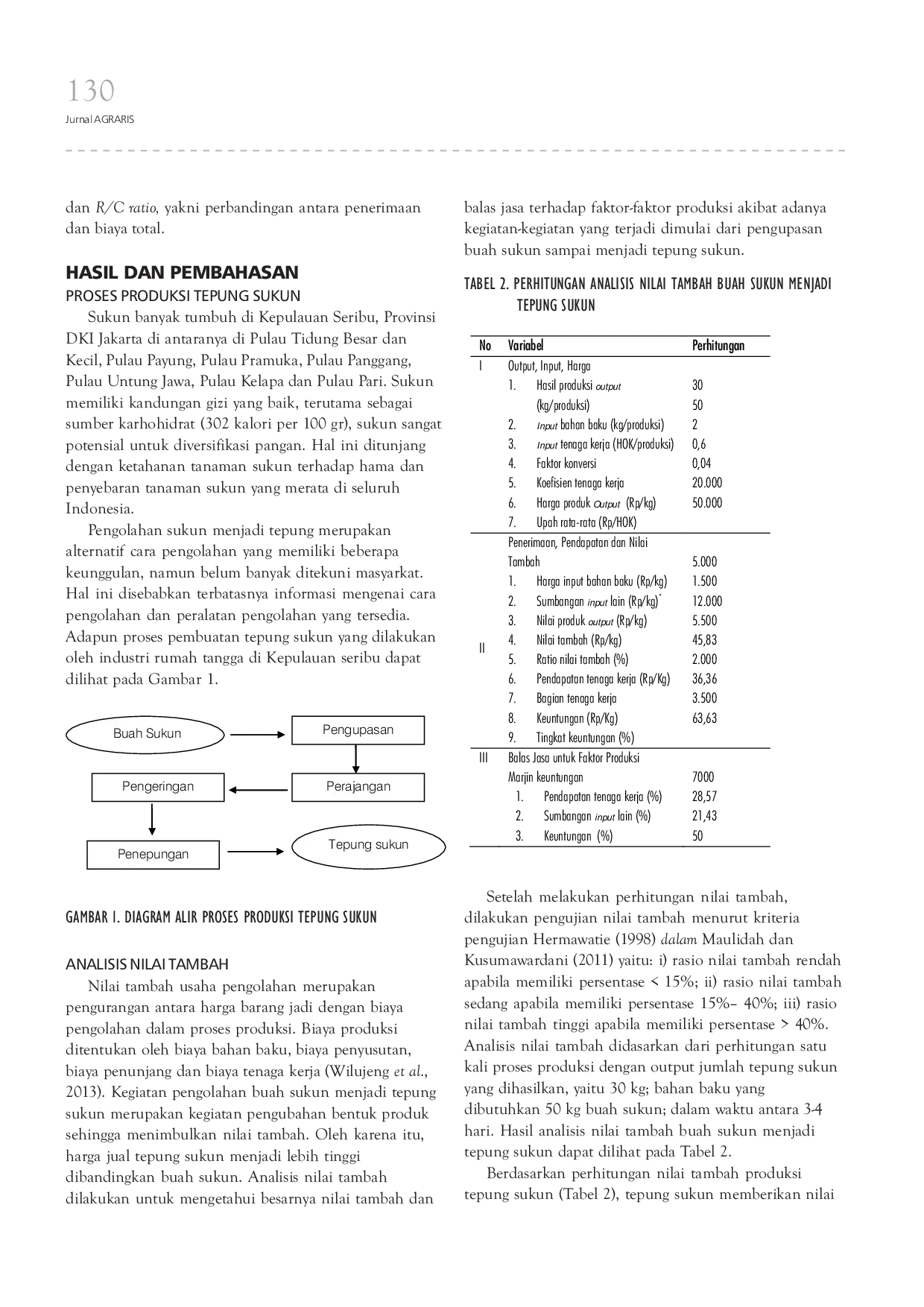 JURIS Analisis Nilai Tambah dan Usaha Pengolahan Tepung Sukun Sebagai Upaya Peningkatan Pendapatan Petani