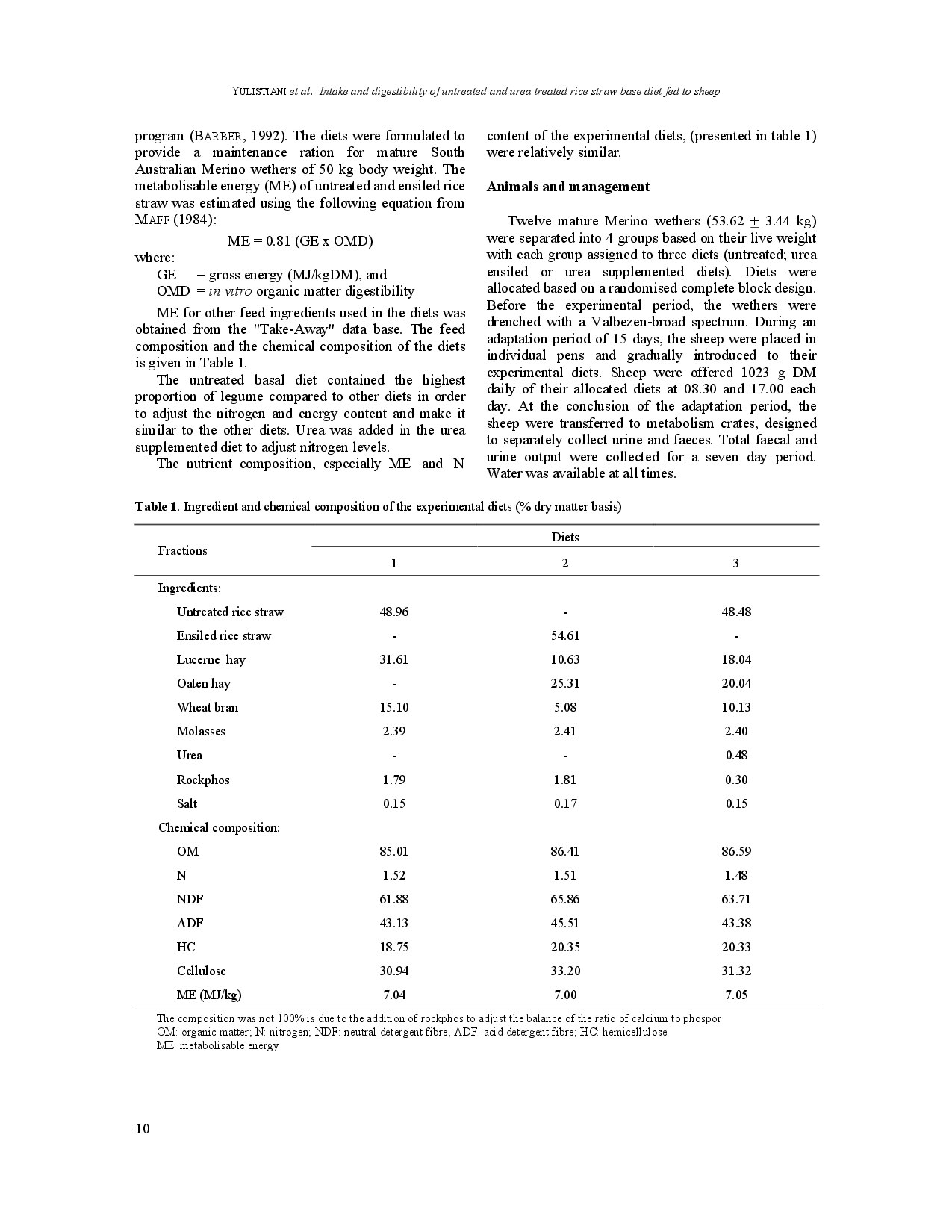 juris Intake and digestibility of untreated and urea treated rice straw base diet fed to sheep