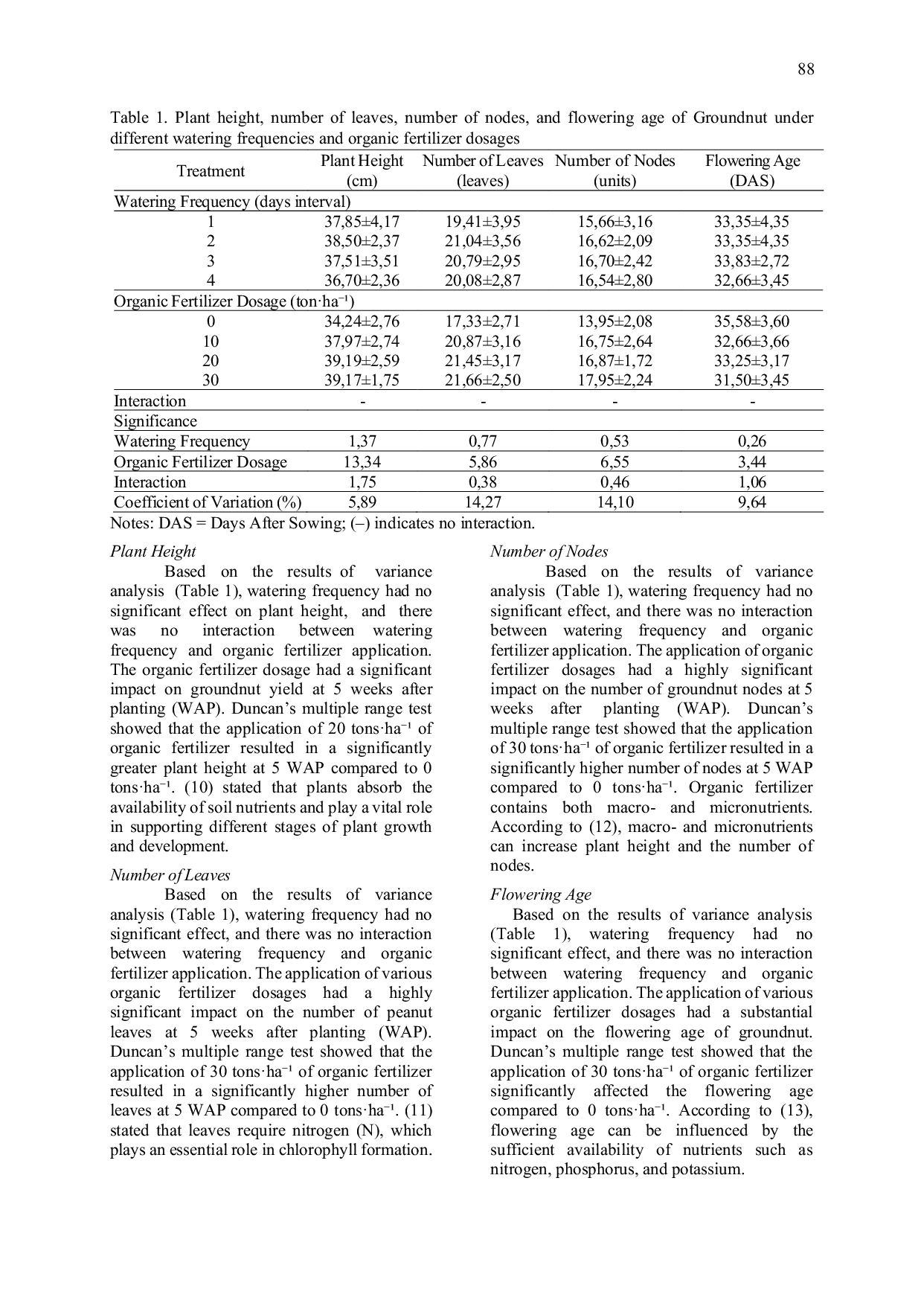 JURIS Effect of Watering Frequency and Organic Fertilizer on the Growth and Yield of Ground Nut