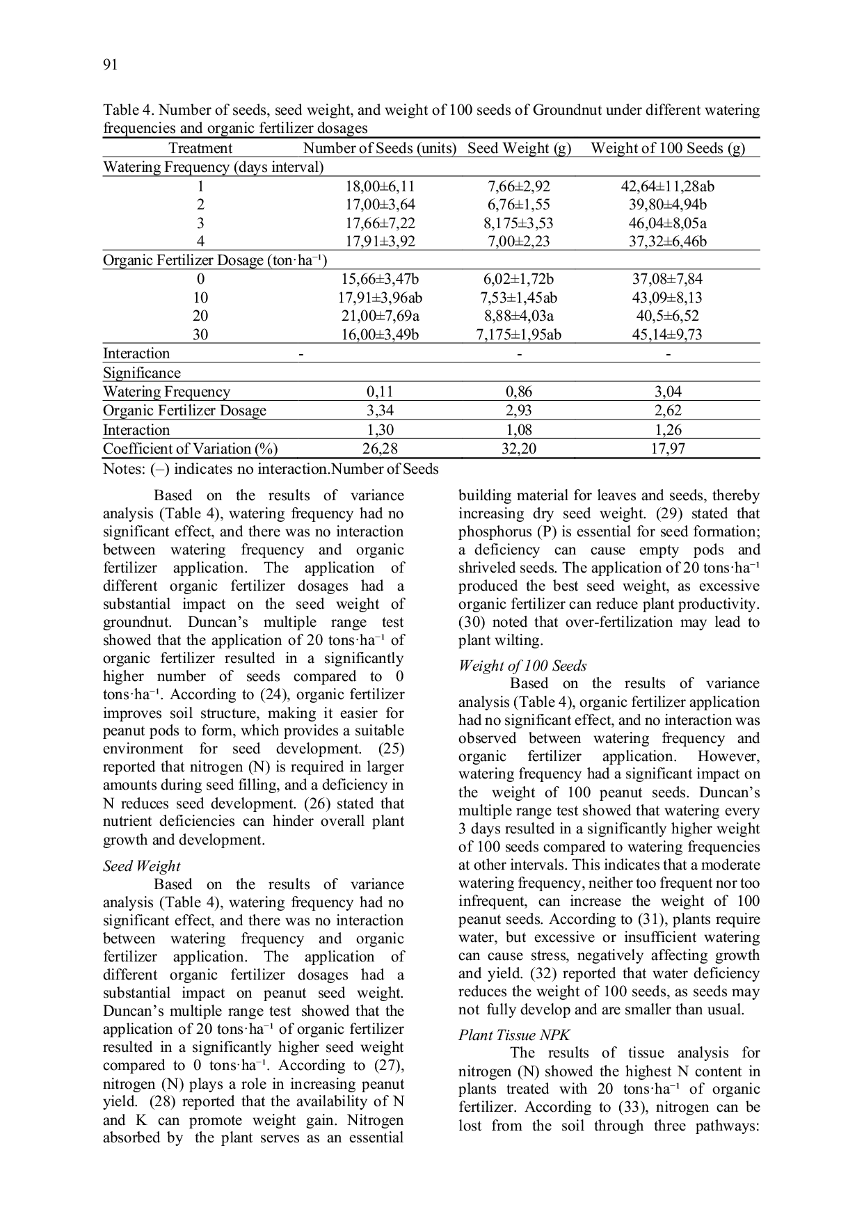 JURIS Effect of Watering Frequency and Organic Fertilizer on the Growth and Yield of Ground Nut