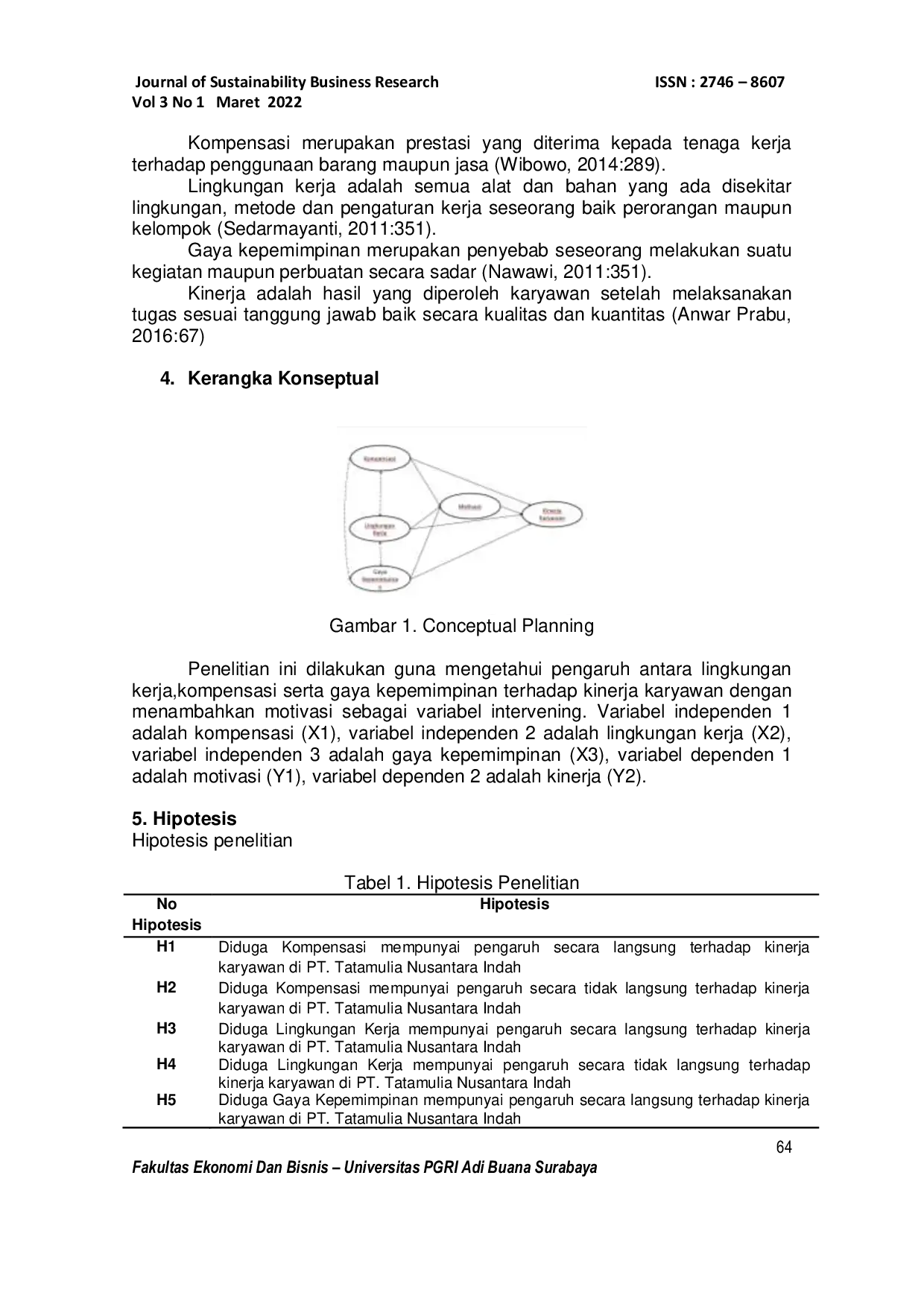 JURIS Pengaruh Kompensasi Lingkungan Kepemimpinan Terhadap Kinerja Dengan Motivasi Sebagai Intervening Di Pt Tatamulia Nusantara Indah