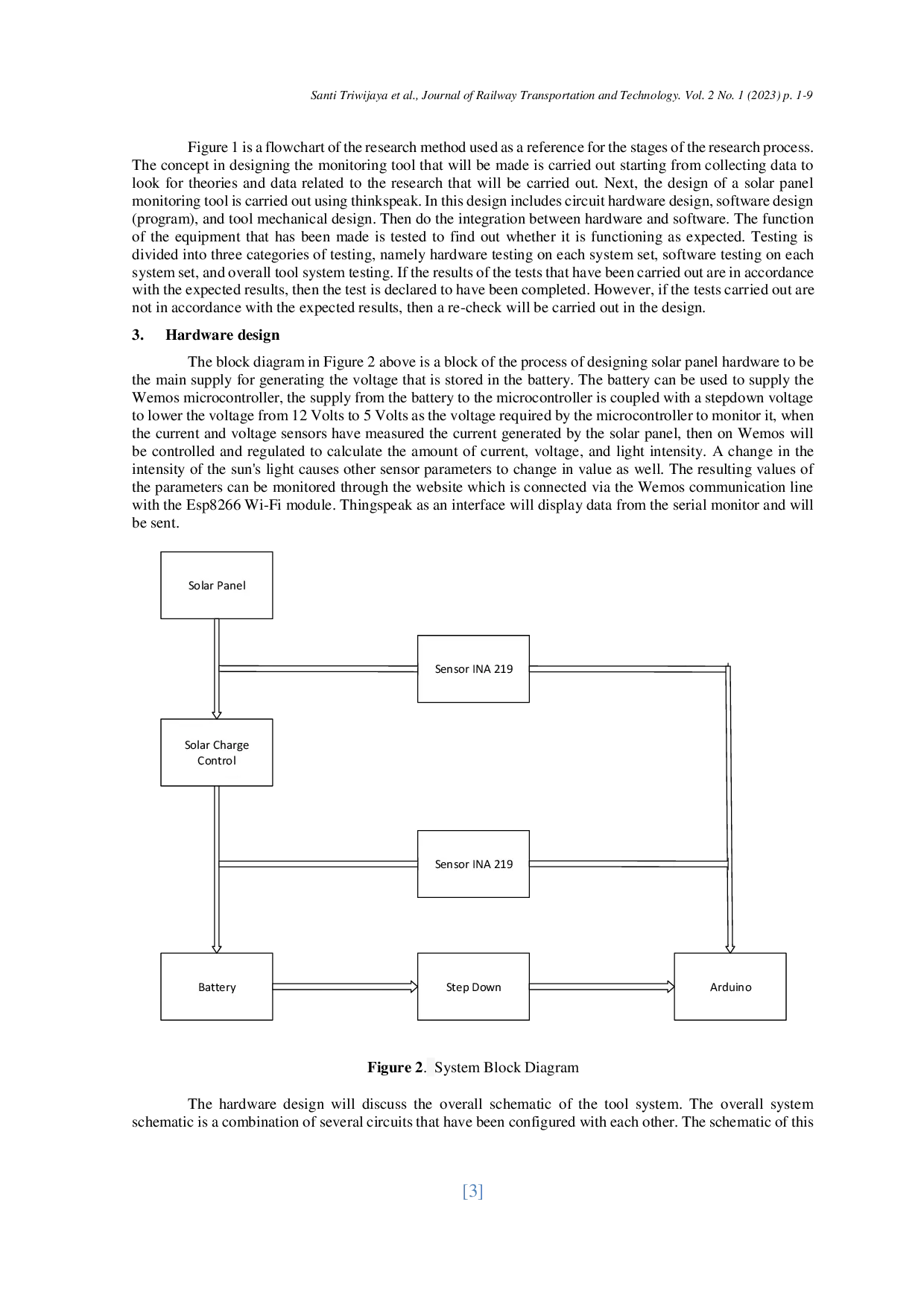 JURIS Realtime And Centralized Solar Panel Online Monitoring System Design Using Thingspeak