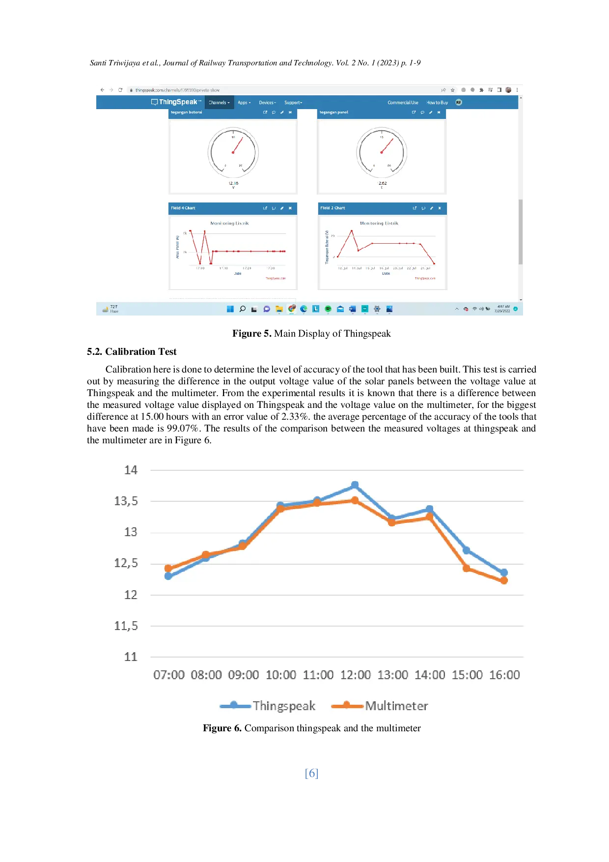 JURIS Realtime And Centralized Solar Panel Online Monitoring System Design Using Thingspeak