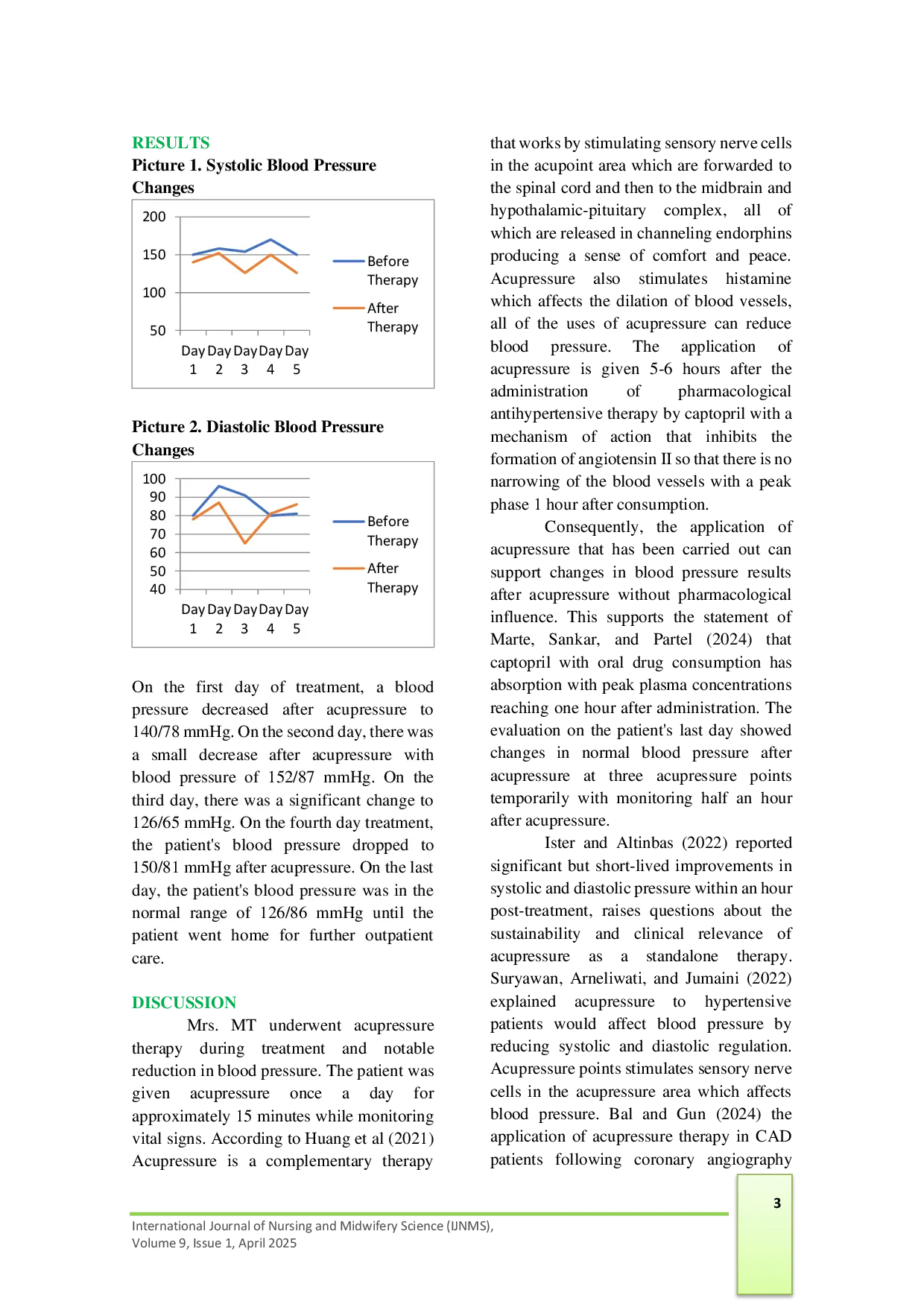 JURIS Acupressure Therapy to Decrease Blood Pressure for Mrs MT with Coronary Artery Disease