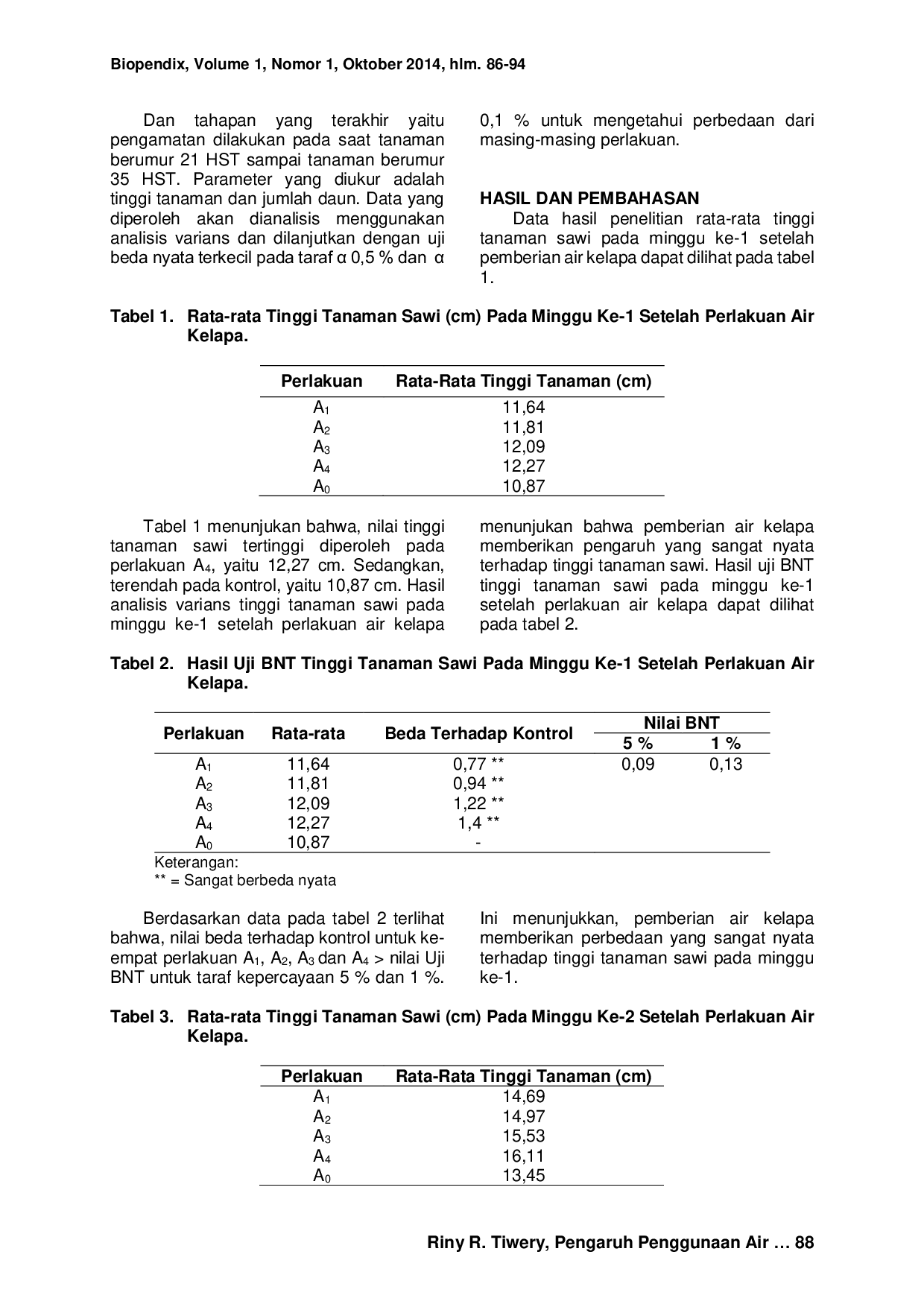 JURIS PENGARUH PENGGUNAAN AIR KELAPA Cocos nucifera TERHADAP PERTUMBUHAN TANAMAN SAWI Brassica juncea L