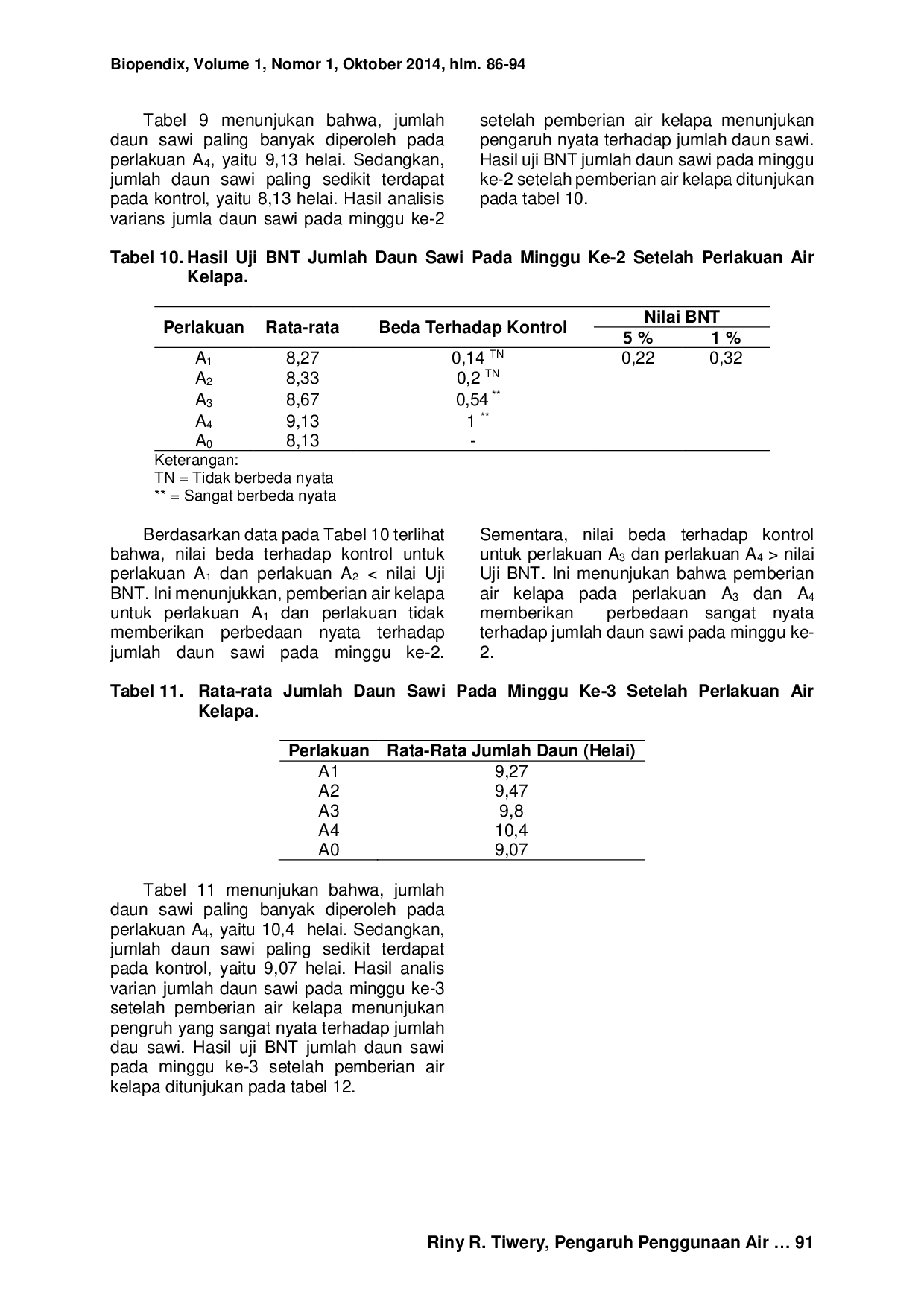 JURIS PENGARUH PENGGUNAAN AIR KELAPA Cocos nucifera TERHADAP PERTUMBUHAN TANAMAN SAWI Brassica juncea L