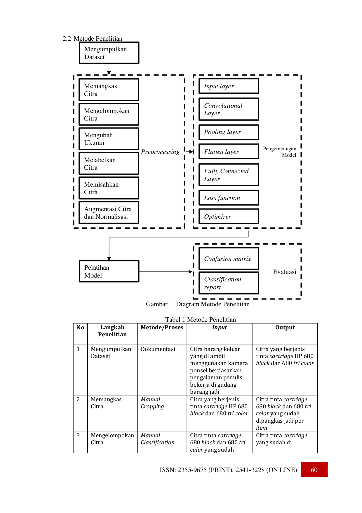JURIS Klasifikasi Tinta Cartridge Berdasarkan Warna Pada Gudang Barang Menggunakan Algoritma Convolutional Neural Network