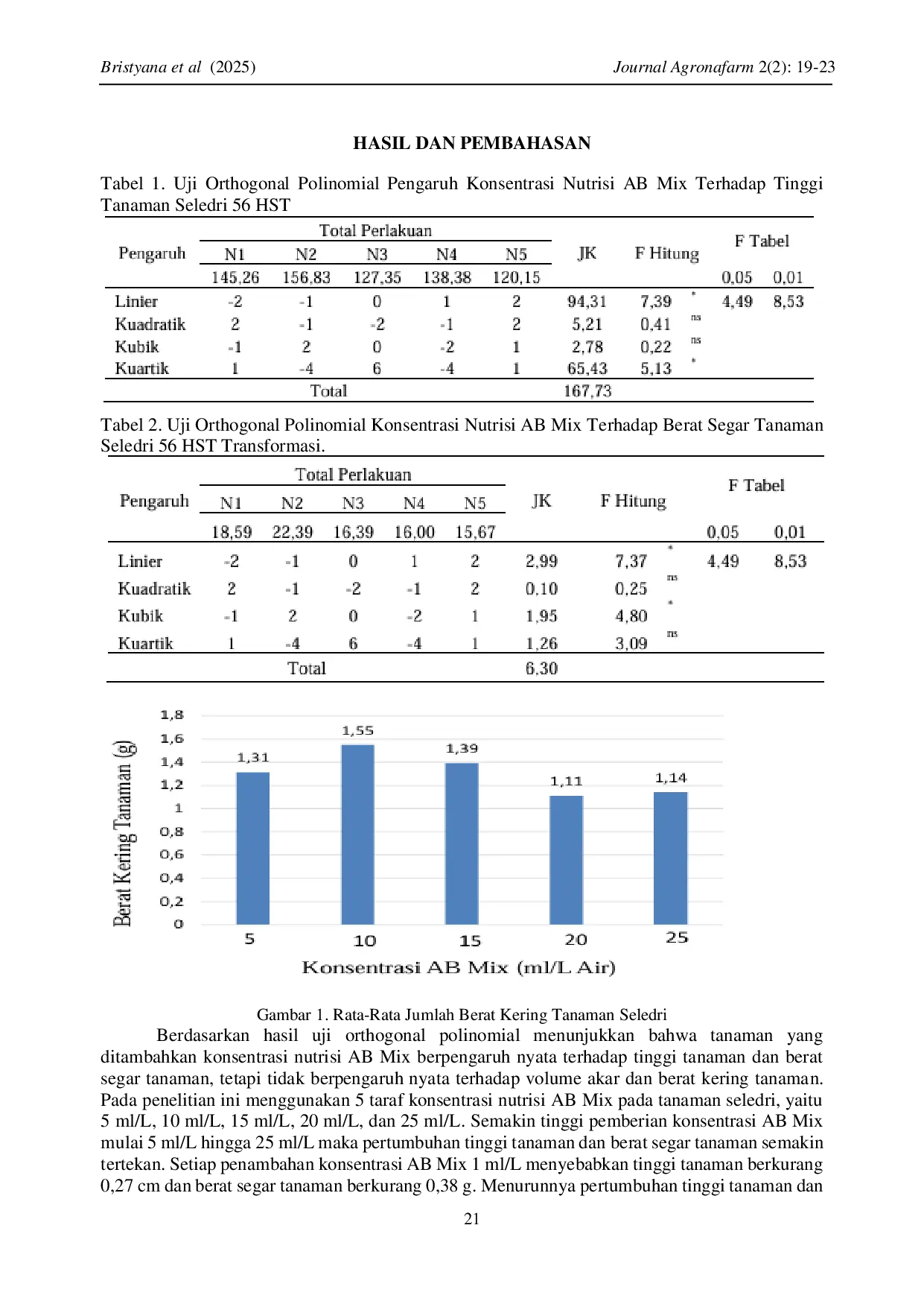 JURIS PENGARUH KONSENTRASI NUTRISI AB MIX TERHADAP PERTUMBUHAN DAN HASIL SELEDRI Apium graveolens L SECARA HIDROPONIK SISTEM WICK