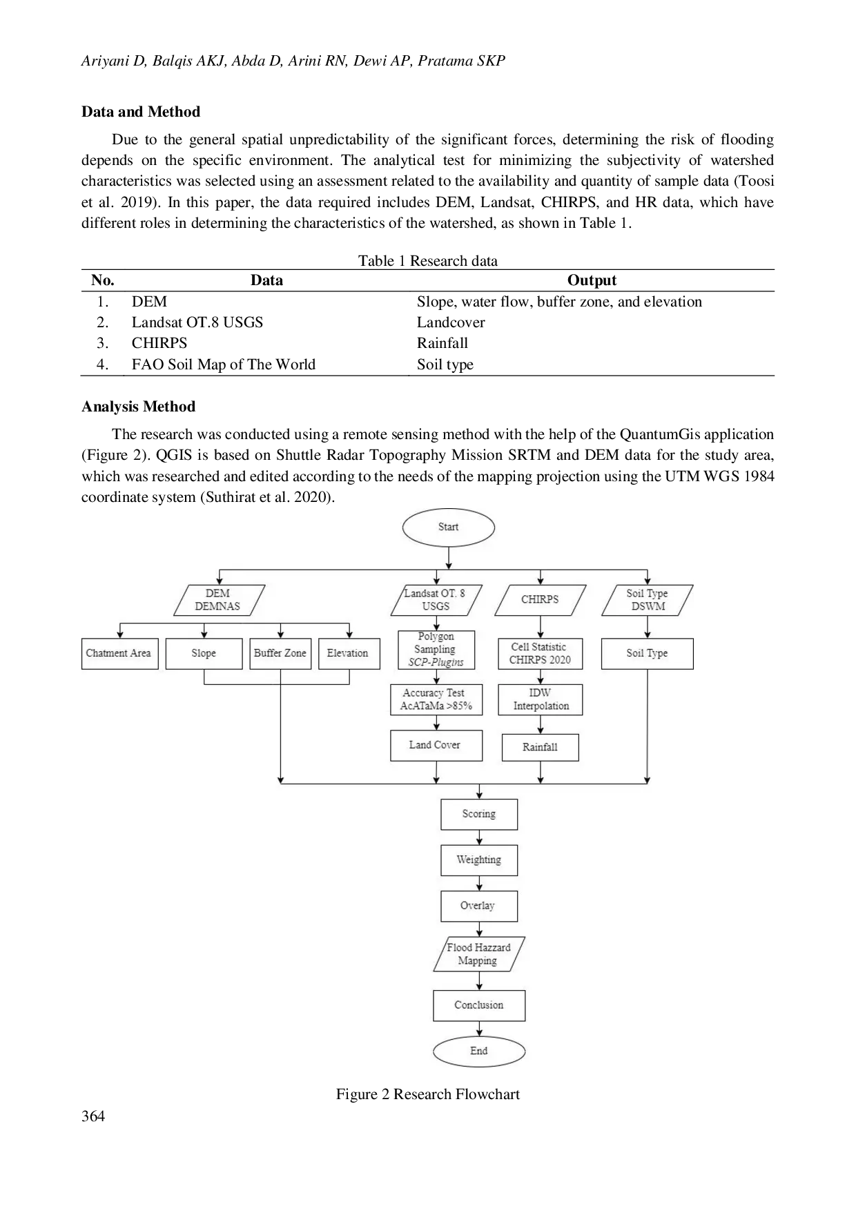 juris Flood Hazard Mapping Using QGIS Spatial Analysis in Bangko and Masjid Watershed at Riau Indonesia