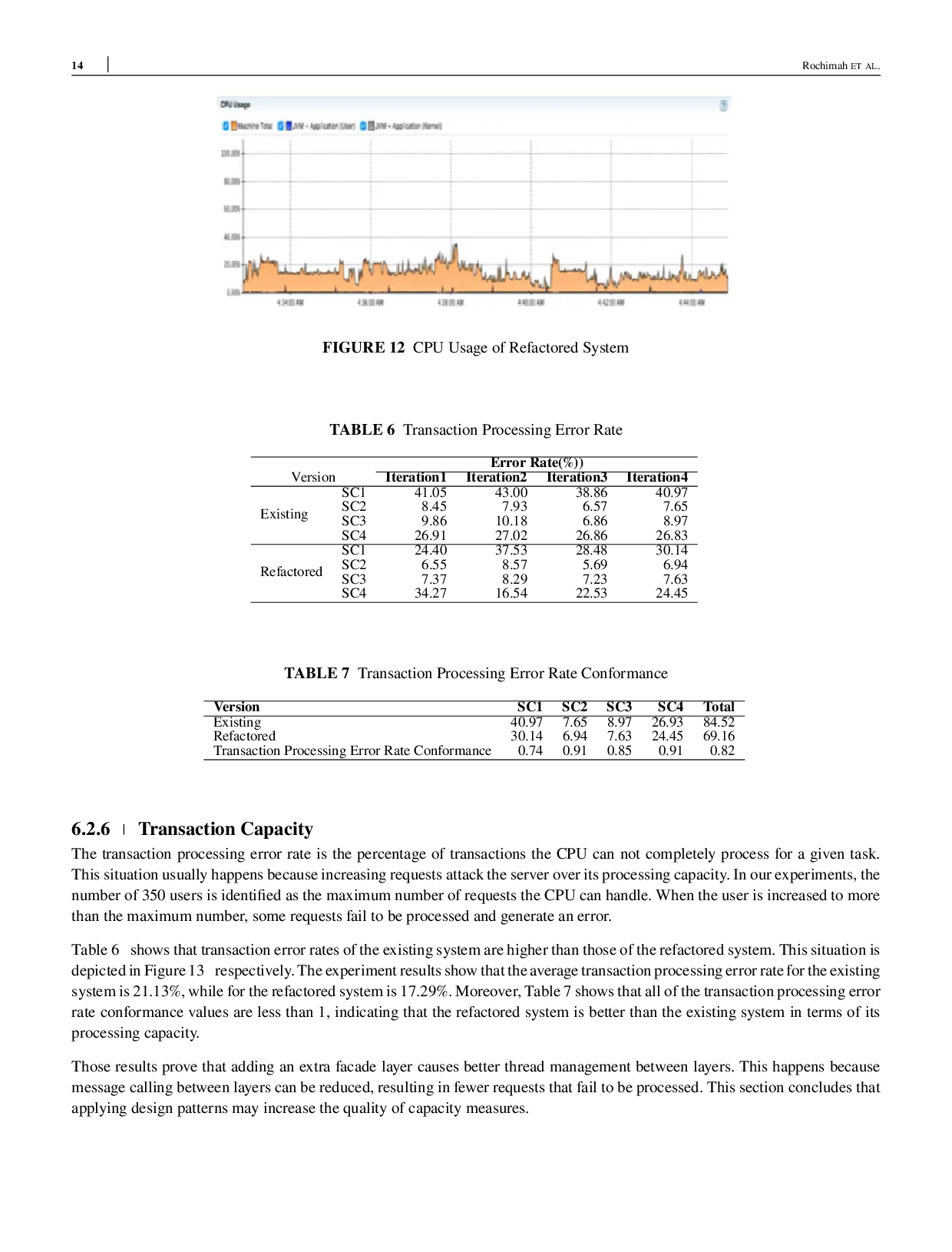 JURIS Investigating Design Patterns Impact on Application Performance and Complexity