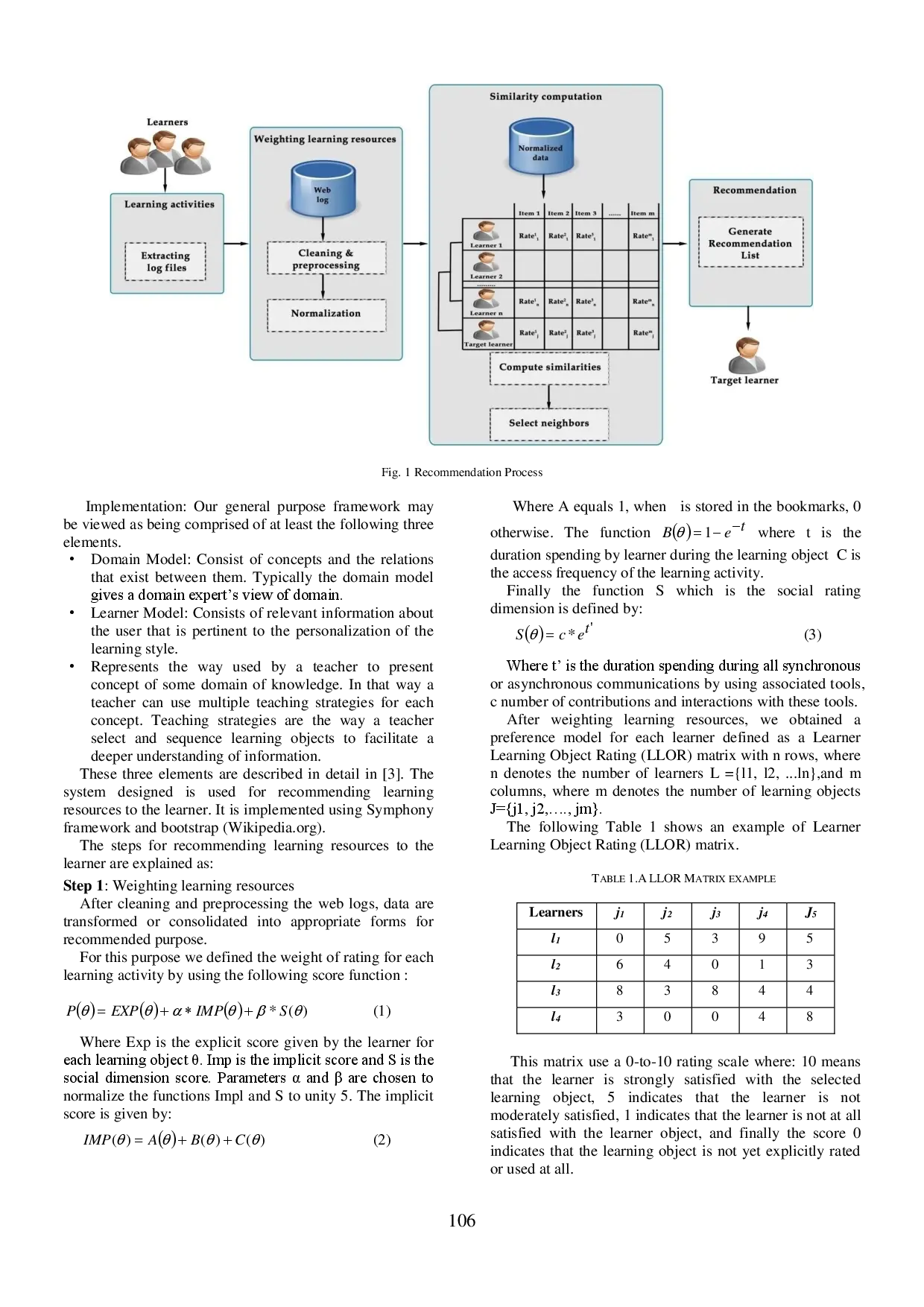 juris Weighting based approach for learning resources recommendations