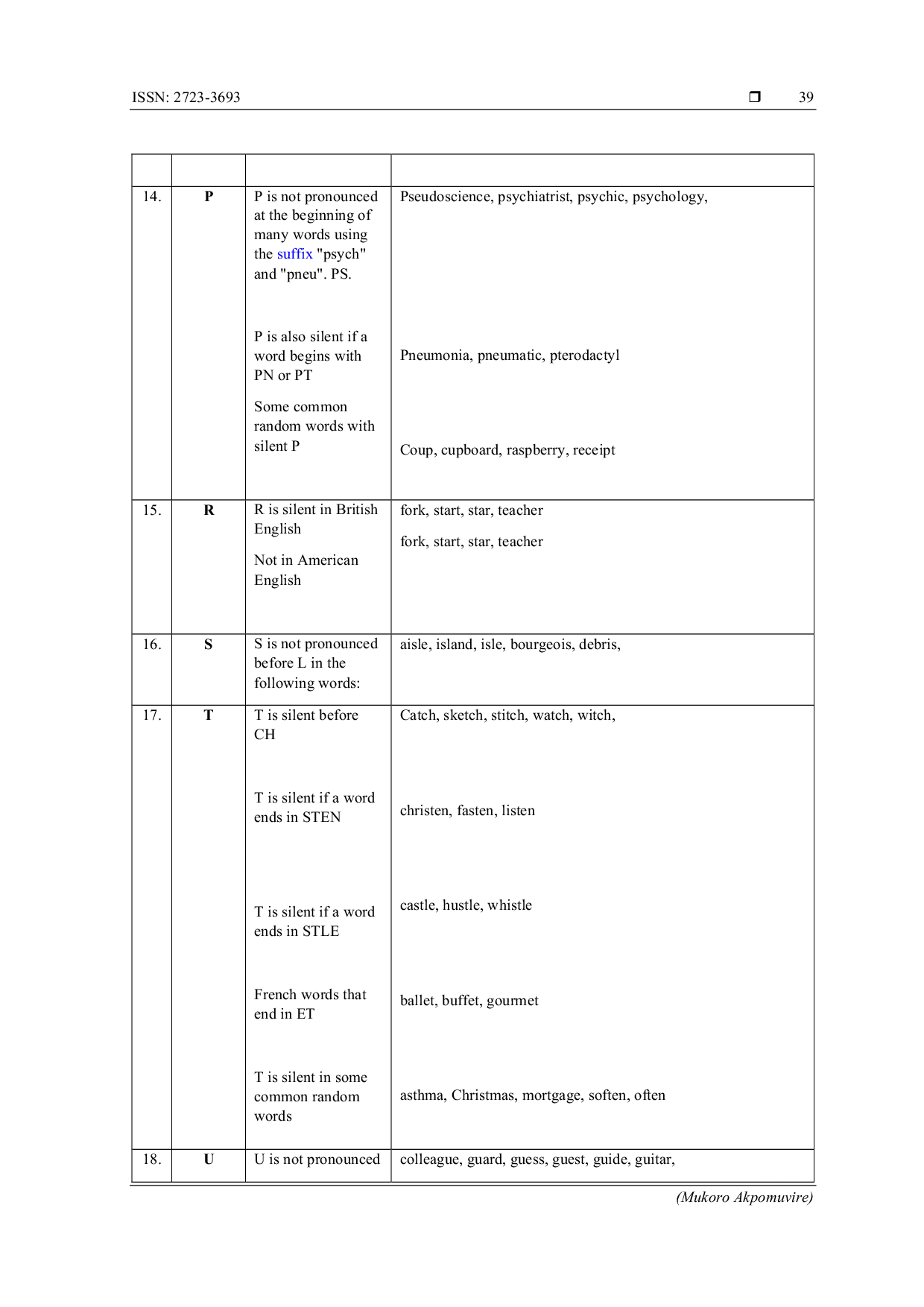 JURIS English Silent Letters Produced By New English Learners Can Destroy The Standard English Pronunciation