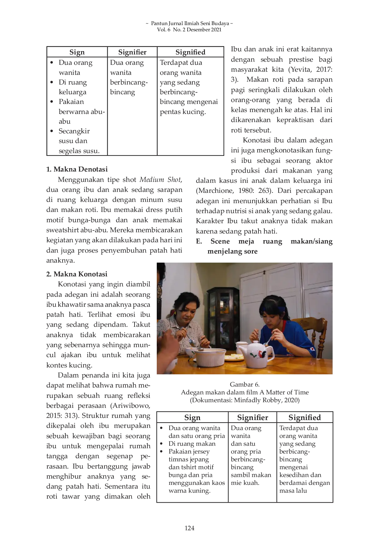 JURIS Adegan Makan dalam Film film Roufy Nasution Analisa Semiotika Roland Barthes