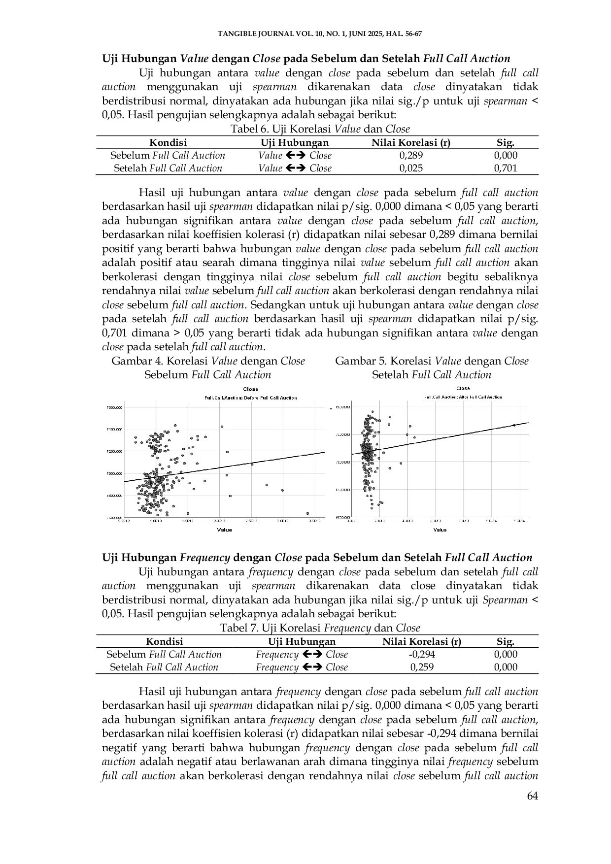 JURIS Pengaruh Kebijakan Papan Pemantauan Khusus Full Call Auction dengan Transaksi Harga Saham Dibawah Lima Puluh Rupiah terhadap IHSG