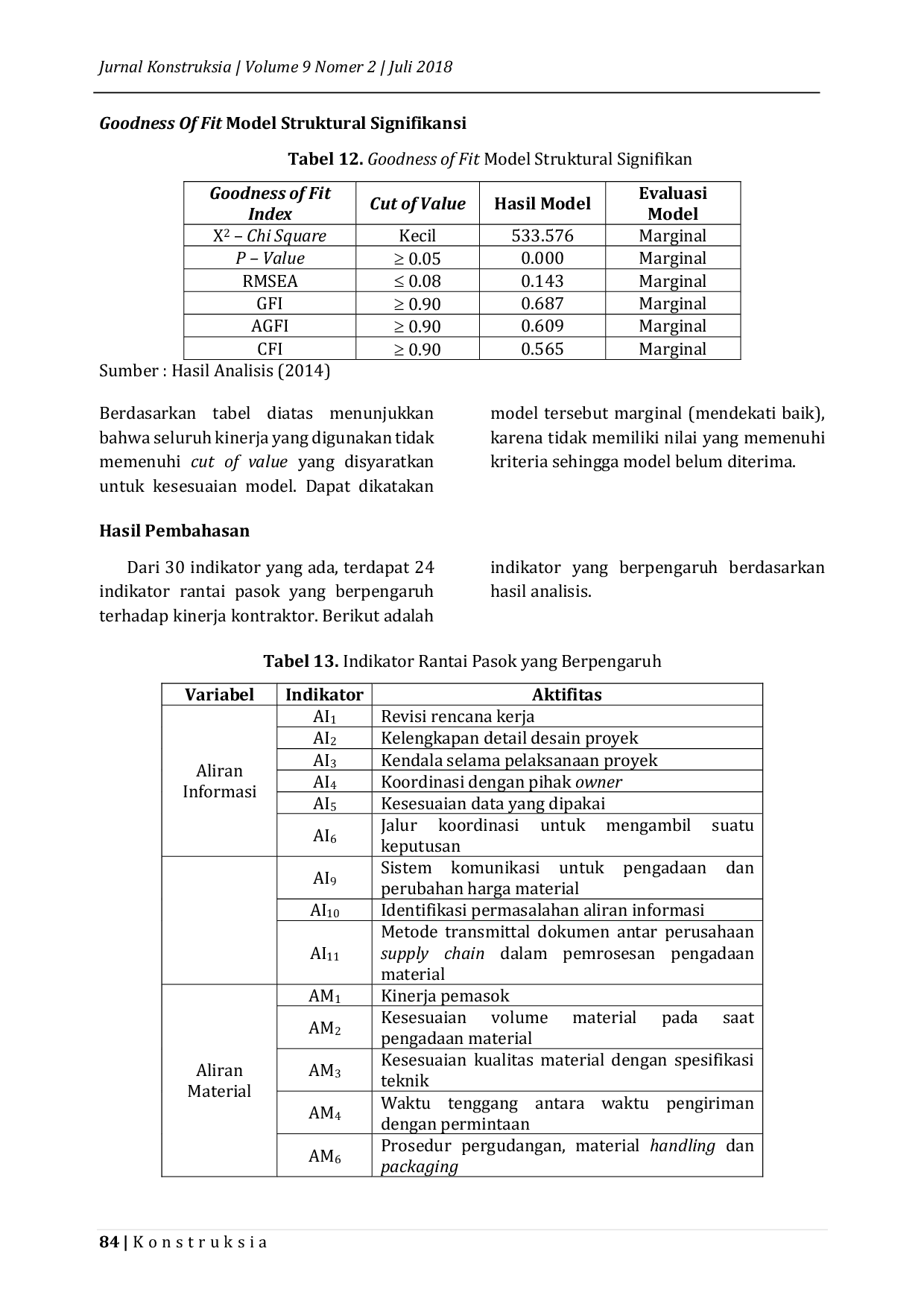 JURIS Pengaruh Rantai Pasok Terhadap Kinerja Kontraktor