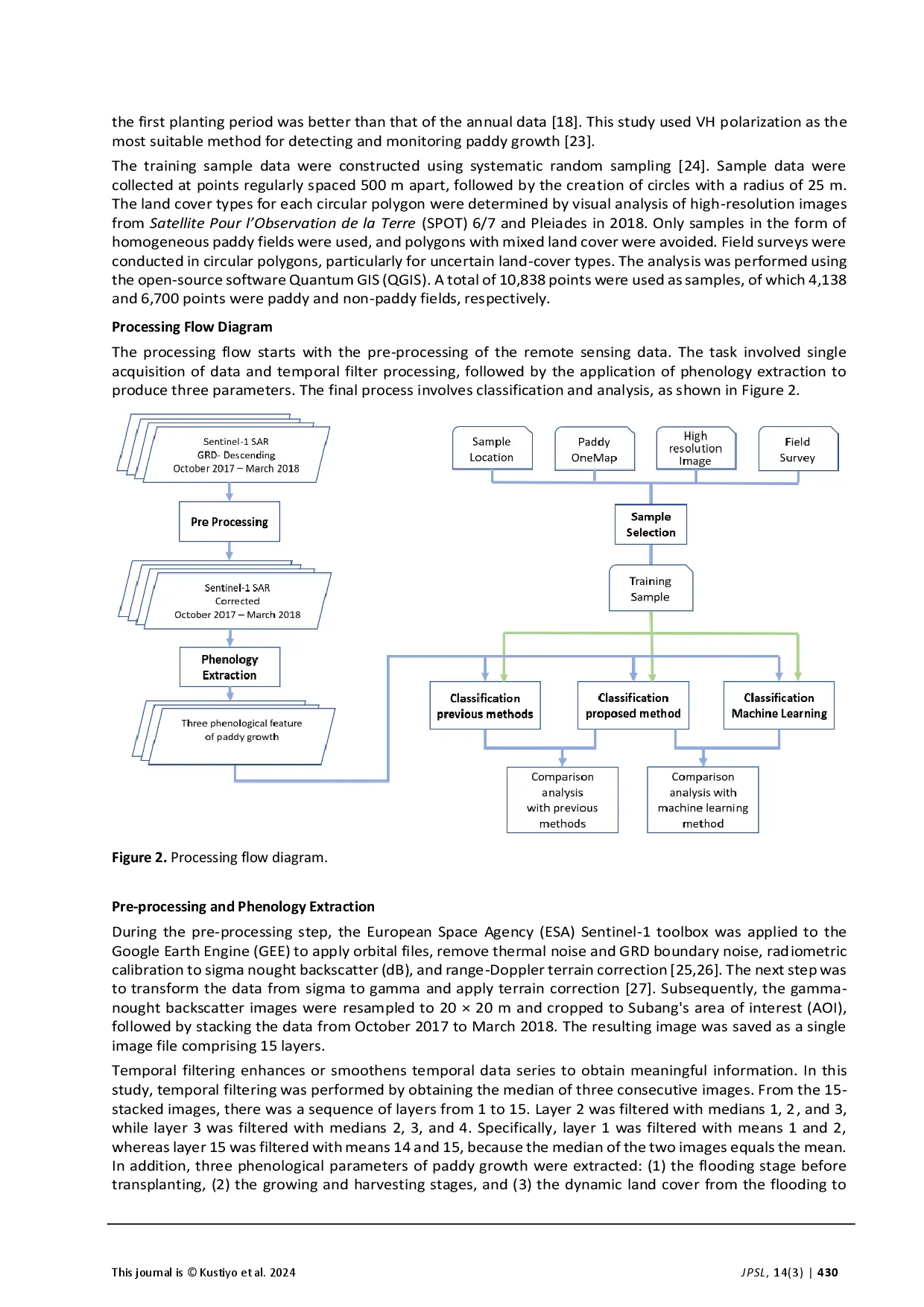 juris Paddy Fields Classification Using A 2 Dimensional Scatterplot of Growth Phenological Features from Sentinel 1 Data
