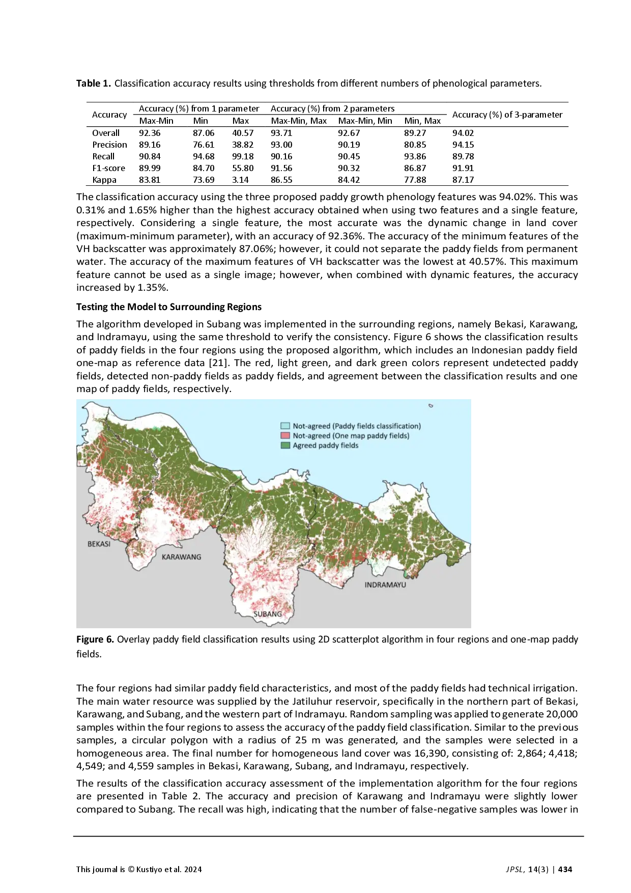 juris Paddy Fields Classification Using A 2 Dimensional Scatterplot of Growth Phenological Features from Sentinel 1 Data