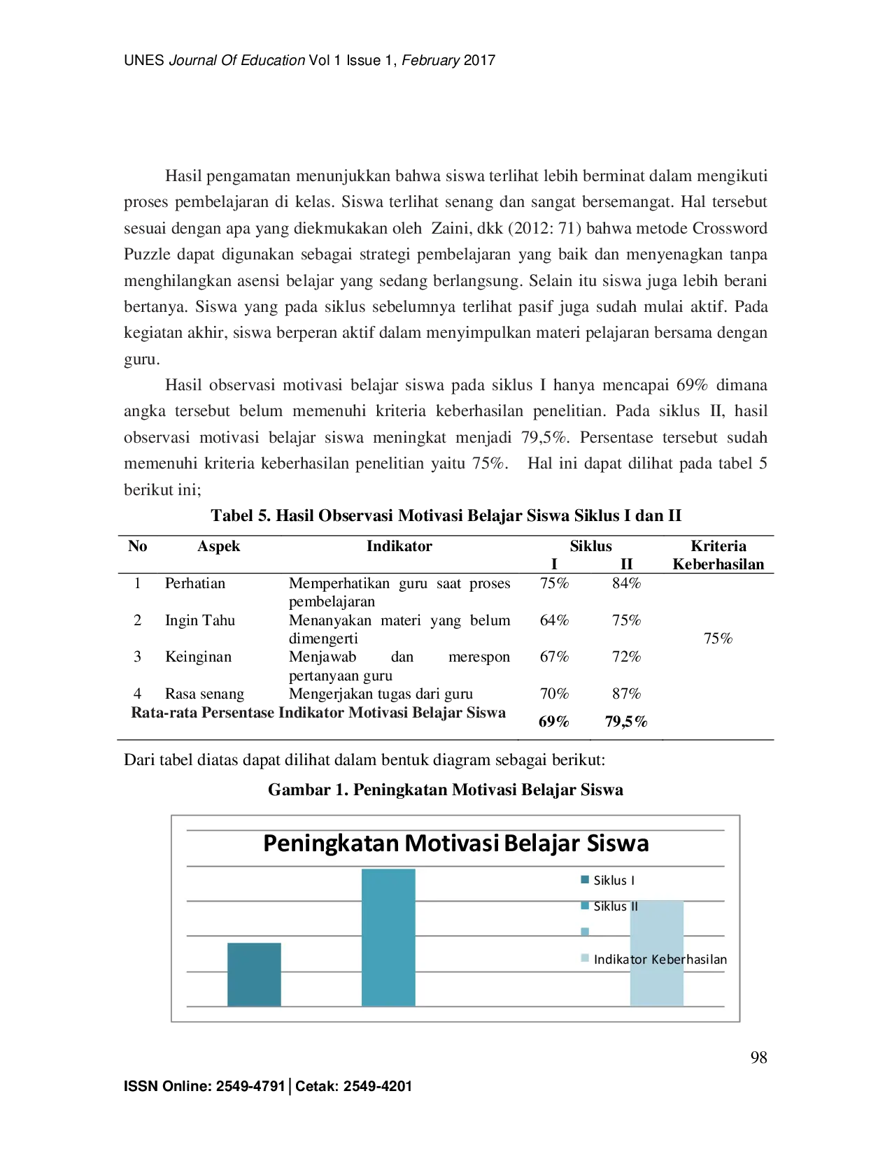 JURIS Upaya Meningkatkan Motivasi Belajar Siswa dengan Penerapan Strategi Crossword Puzzle pada Mata Pelajaran Ilmu Pengetahuan Sosial IPS di Kelas V SD Negeri 03 Alai Kecamatan Padang Utara Kota Padang