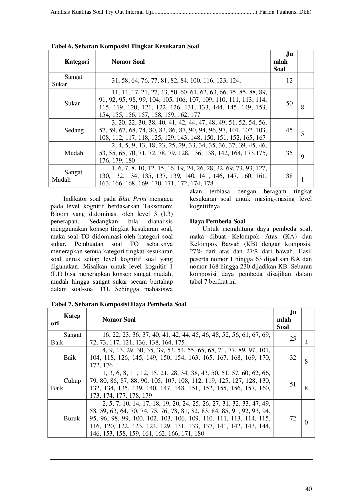 JURIS Analisis Kualitas Soal Try Out Kompetensi Tenaga Teknis Kefarmasian Tahun 2022