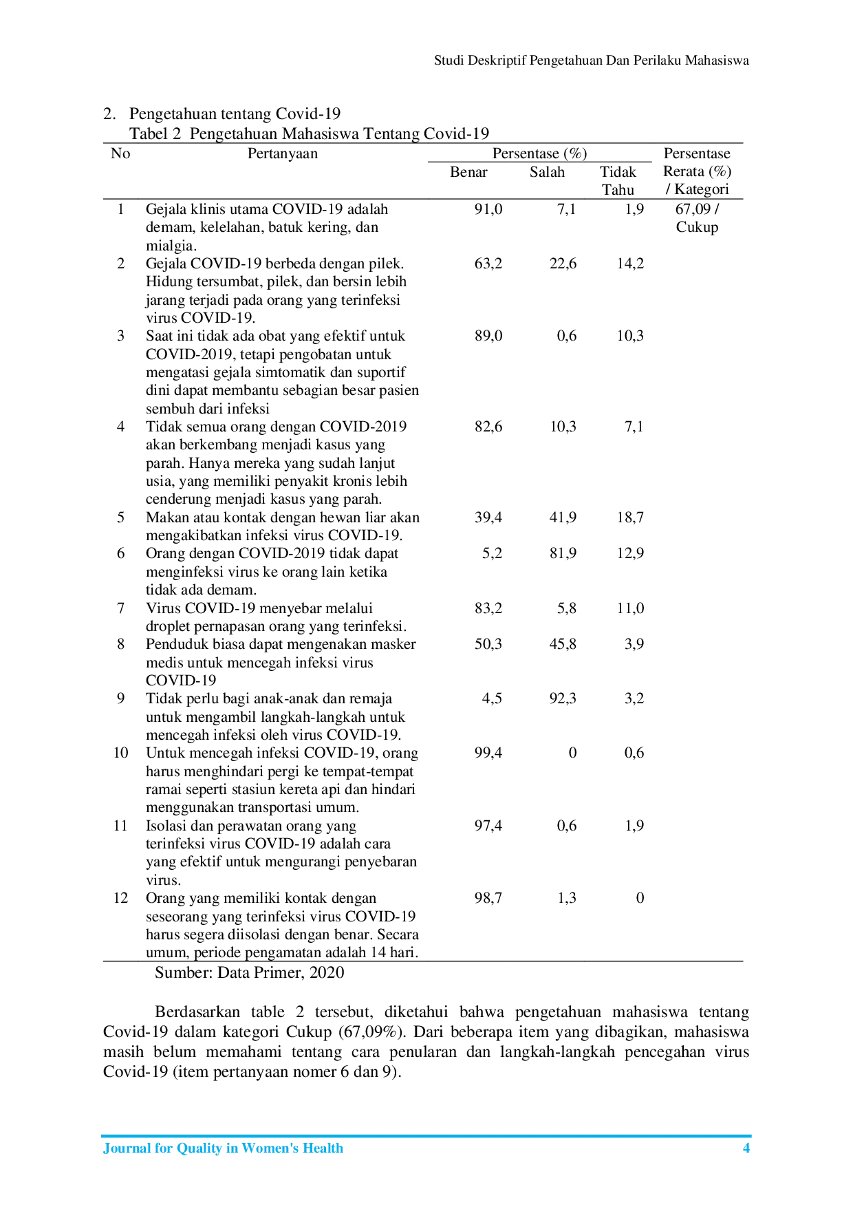 JURIS Studi Deskriptif Pengetahuan dan perilaku Mahasiswa Kebidanan dalam menghadapi Pandemi Covid 19