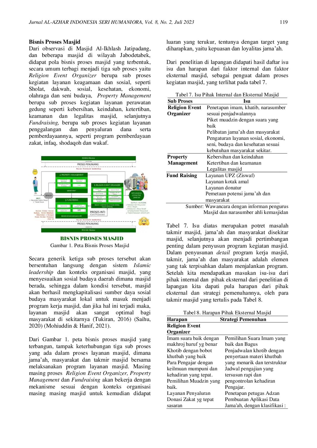 JURIS Islamic Leadership dan Pelibatan Masyarakat Sebagai Faktor Terpenting Dalam Membangun Sistem Manajemen Mutu Masjid