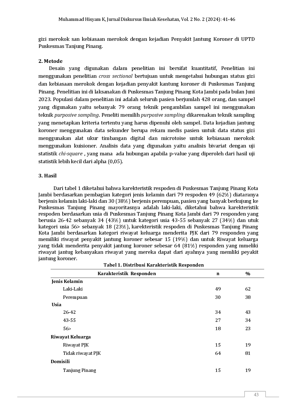 juris Nutritional Status and Smoking Habits with The Incidence of Coronary Heart Disease