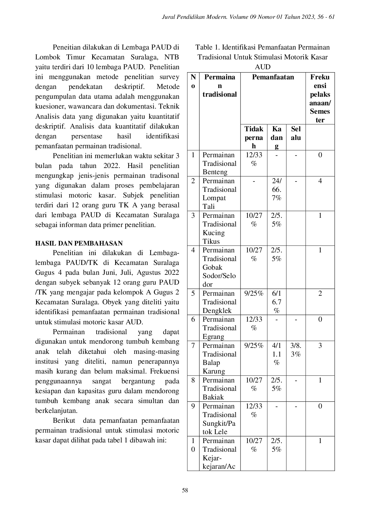 JURIS Identifikasi Pemanfaatan Permainan Tradisional untuk Stimulasi Motorik Kasar Anak Usia Dini