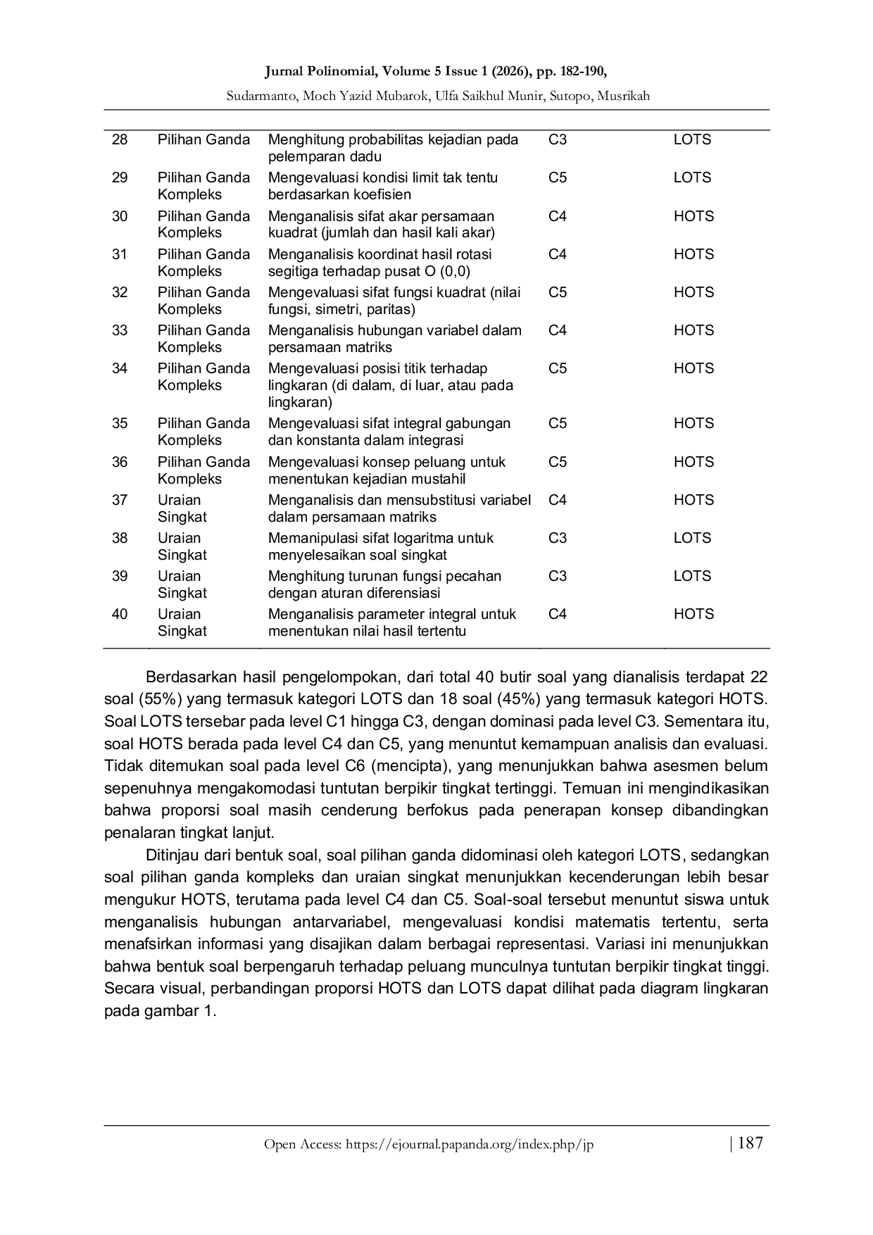 JURIS Analisis Tipe HOTS dan LOTS dalam Asesmen Madrasah Matematika Tingkat Lanjut di MAN 1 Trenggalek