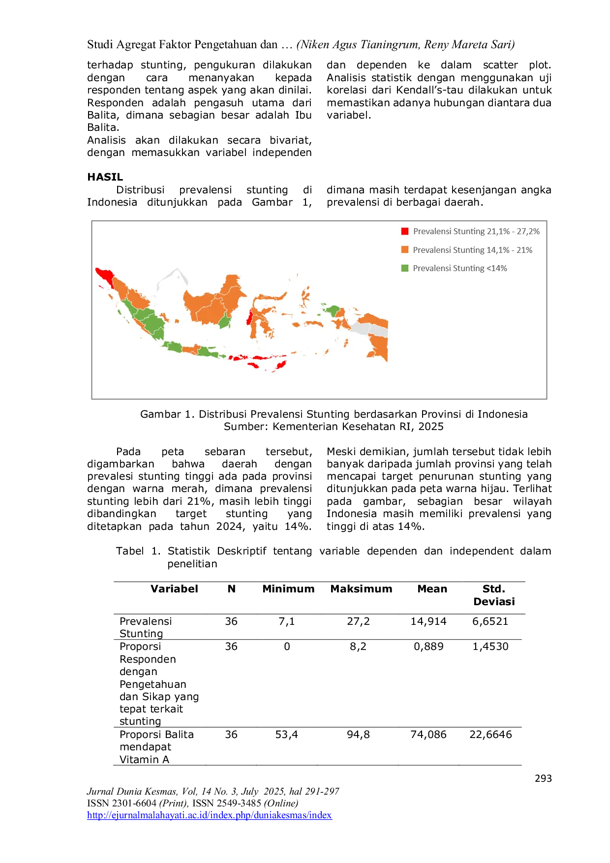 JURIS Studi Agregat Faktor Pengetahuan dan Pemberian Vitamin A terhadap Prevalensi Stunting di Indonesia