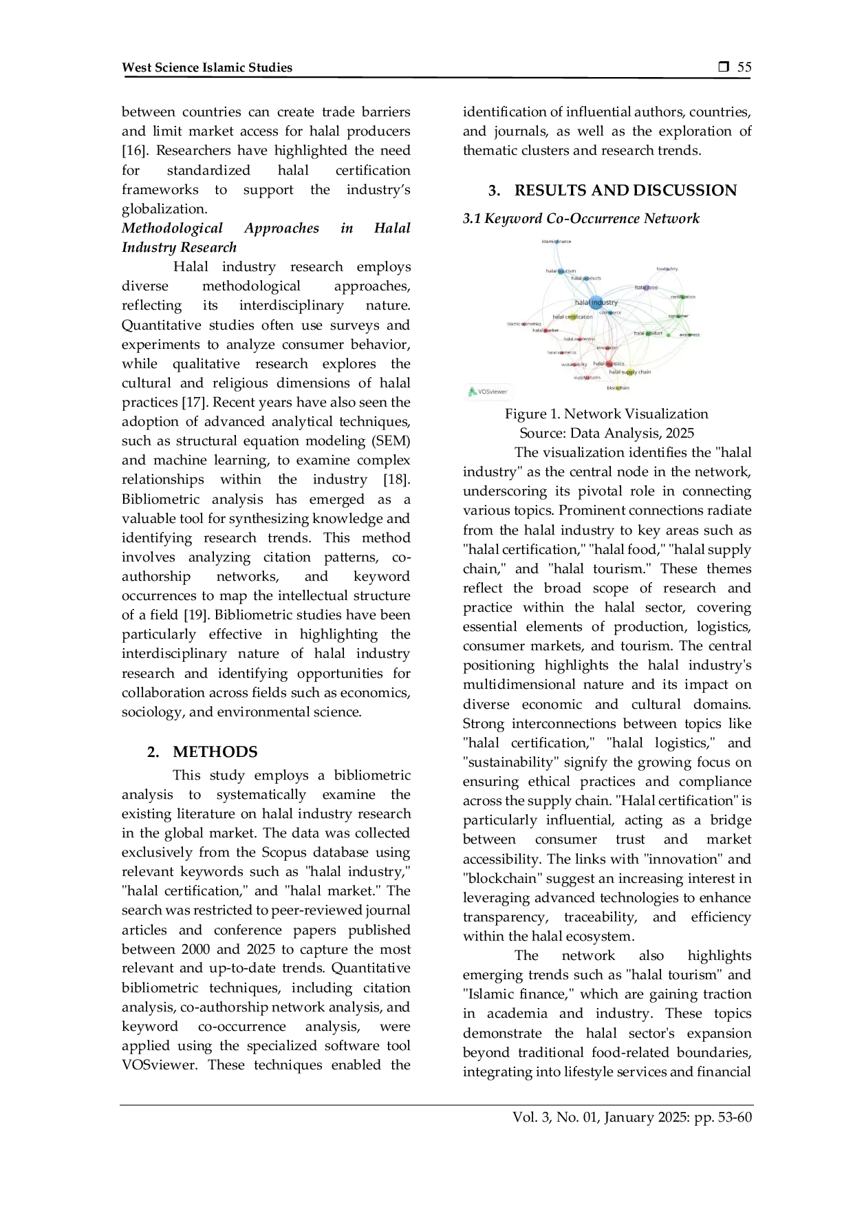 JURIS Bibliometric Analysis of Halal Industry Research in the Global Market