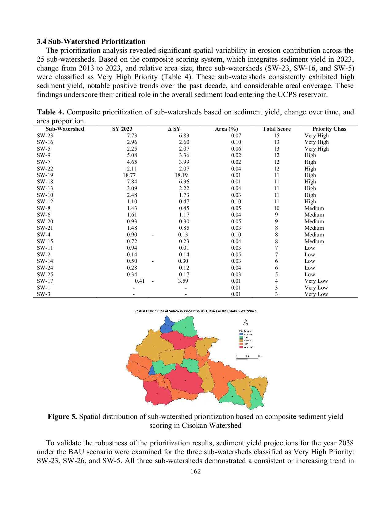 JURIS Sub Watershed Prioritization for Sustainable Sediment Management in the Upper Cisokan Hydropower Catchment Using SWAT