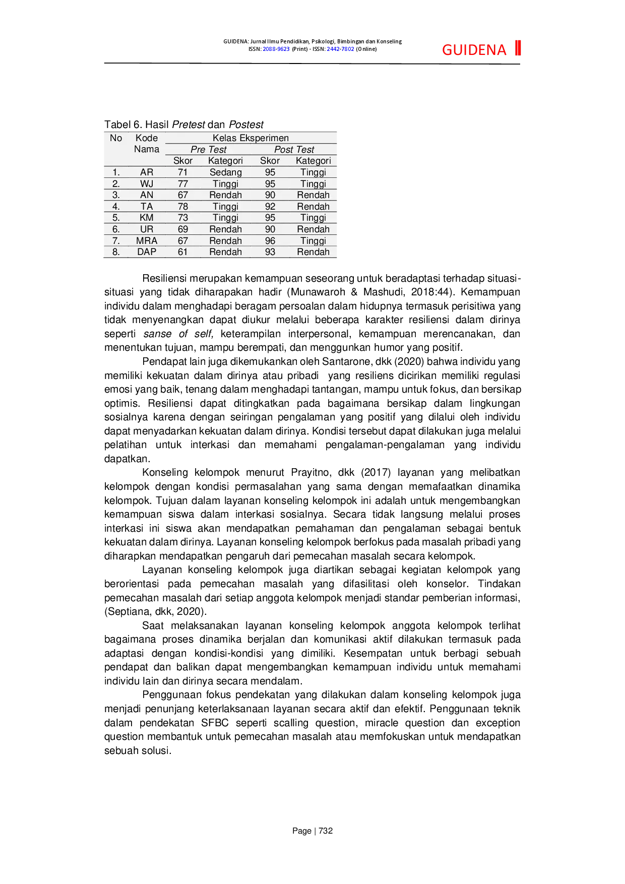 juris Efektifitas Konseling Kelompok Pendekatan SFBC untuk Meningkatkan Resiliensi Yatim Piatu di Panti Asuhan Gatot Soebroto Kota Semarang