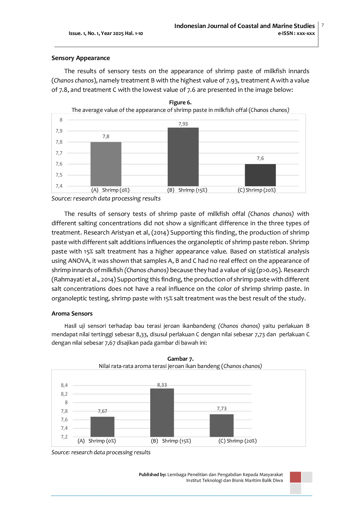 JURIS Utilization of Milkfish Offal Chanos chanos as a Shrimp Paste Product with Different Salt Concentrations