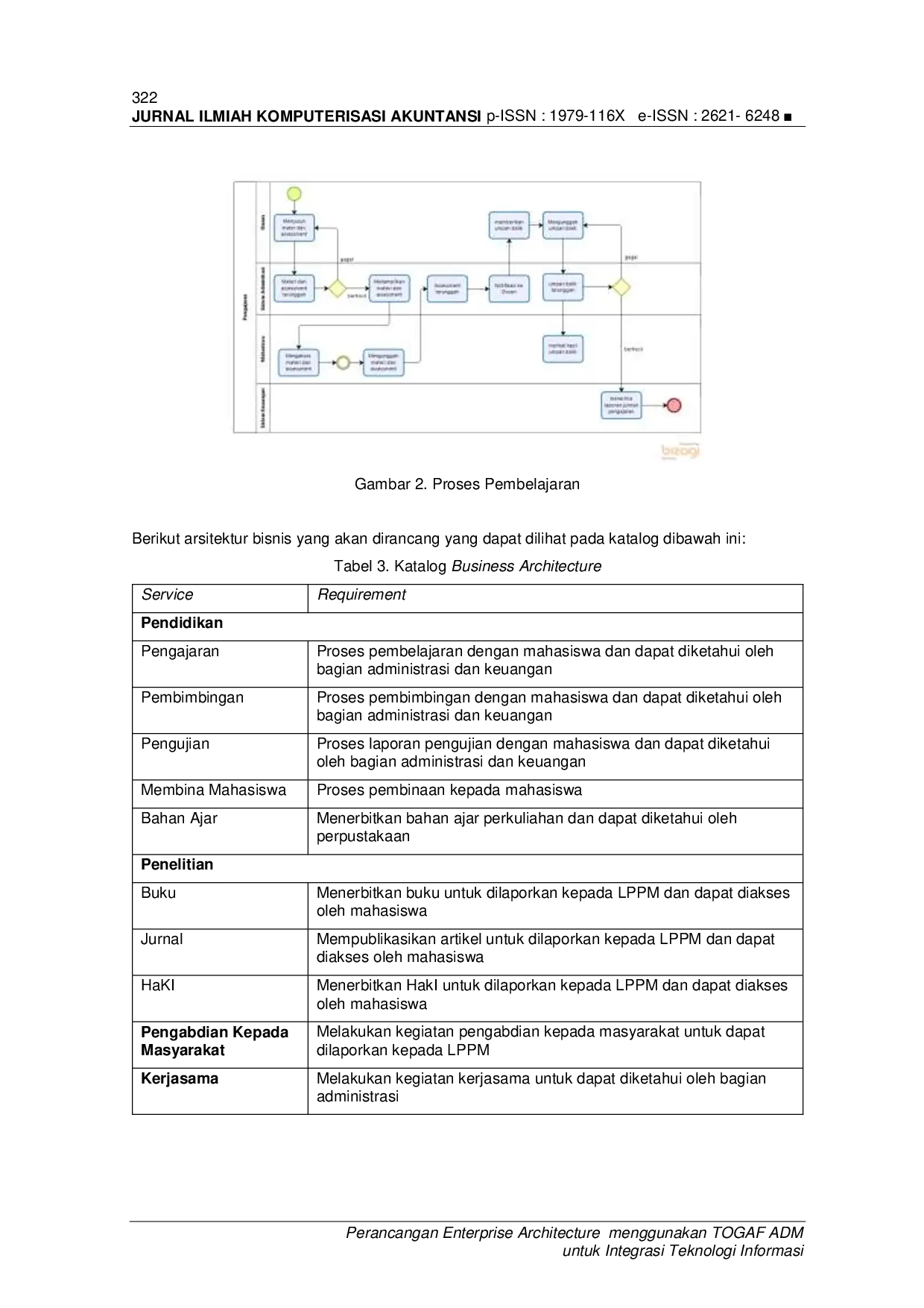 JURIS Perancangan Enterprise Architecture menggunakan TOGAF ADM untuk Integrasi Teknologi Informasi