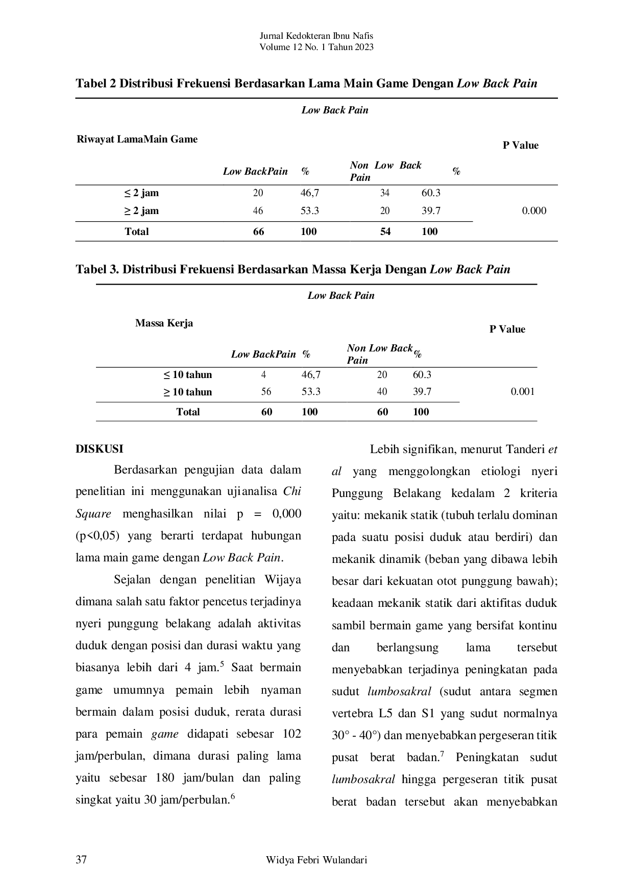 JURIS Pengaruh Lama Bermain Game Terhadap Low Back Pain Pada Mahasiswa Angkatan 2020 Di Fk Uisu