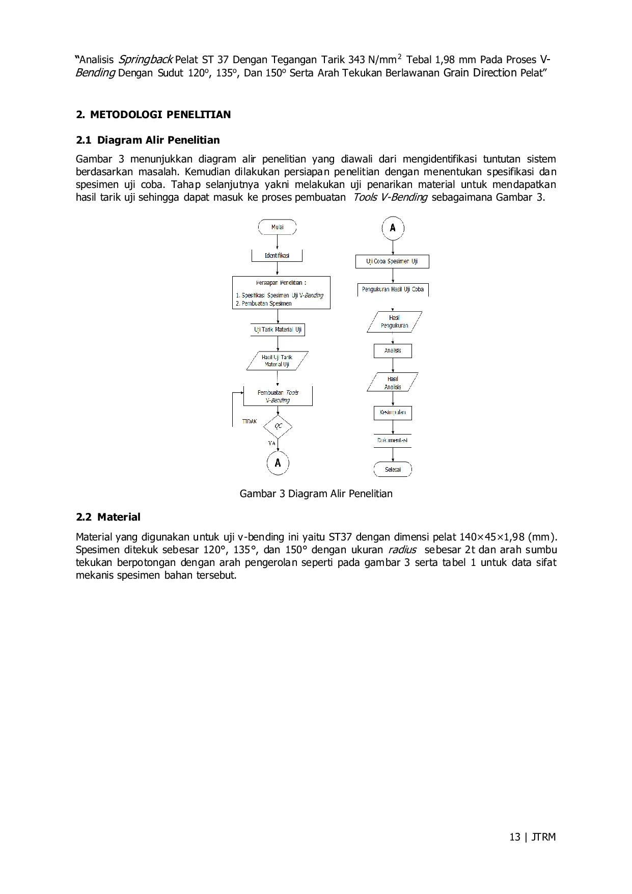 JURIS Analisis Springback Pelat ST 37 dengan Tegangan Tarik 343 N mm2 Tebal 1 98 mm pada Proses V Bending Dengan Sudut 120 135 dan 150 serta Arah Tekukan Berlawanan Grain Direction Pelat